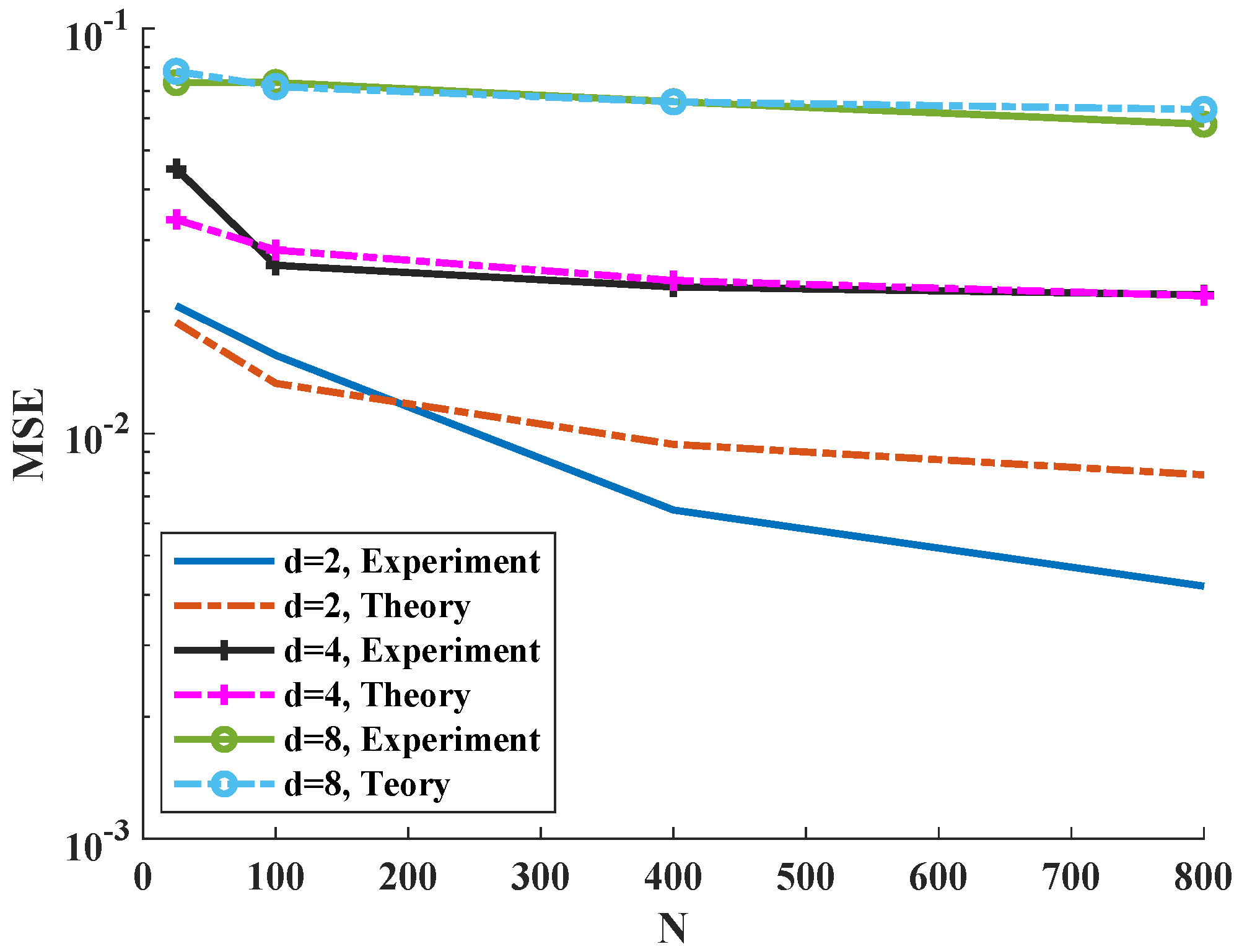 Entropy 21 01144 g003