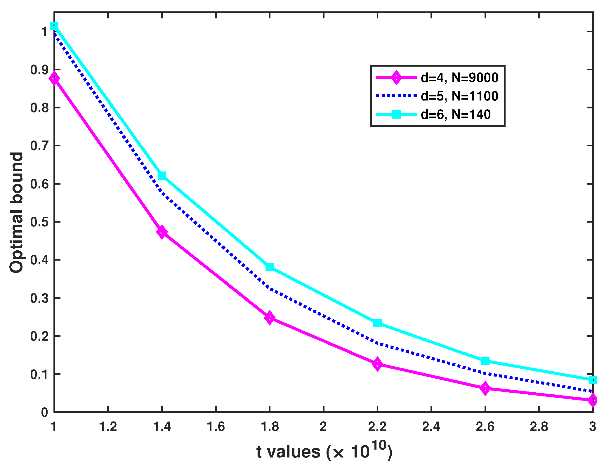 Entropy 21 01144 g0a1