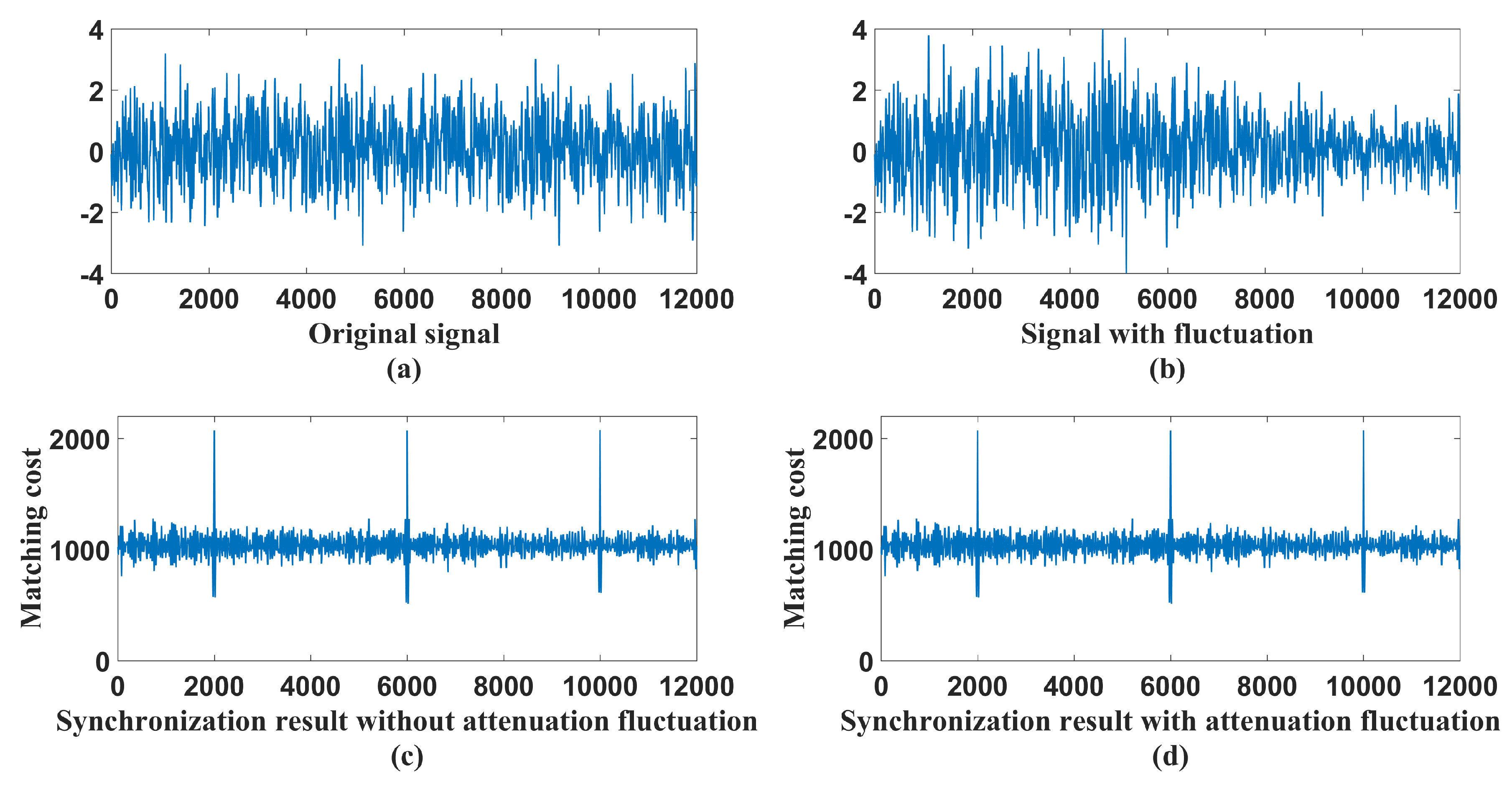 Entropy 21 01146 g008