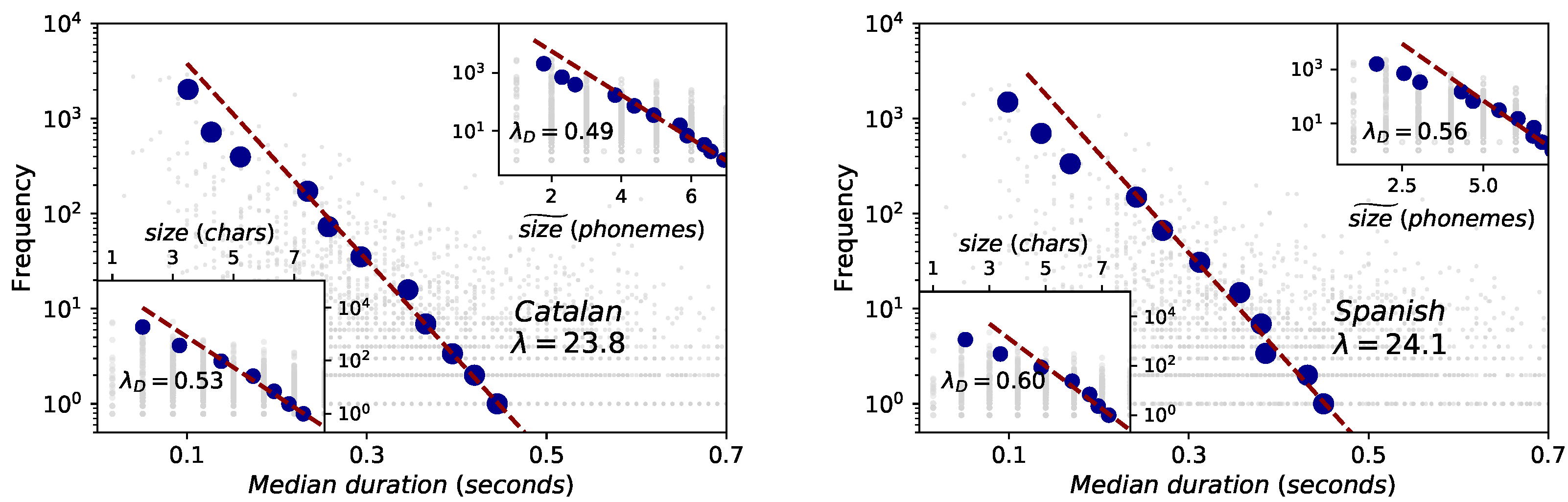 Entropy Free Full Text Linguistic Laws In Speech The Case Of Catalan And Spanish Html