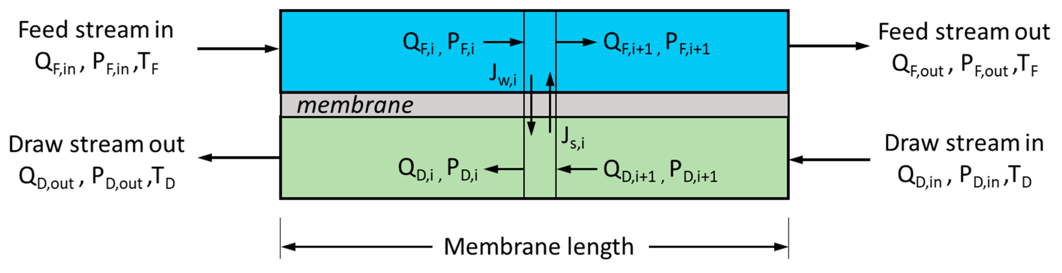 Entropy 21 01158 g002