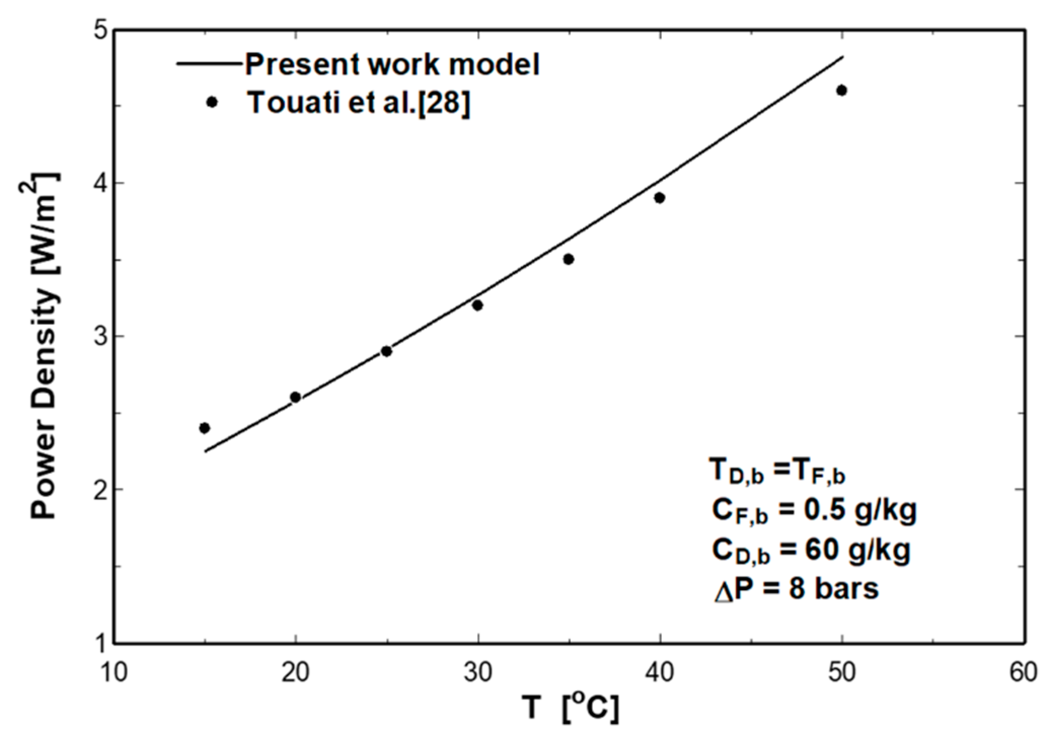 Entropy 21 01158 g004