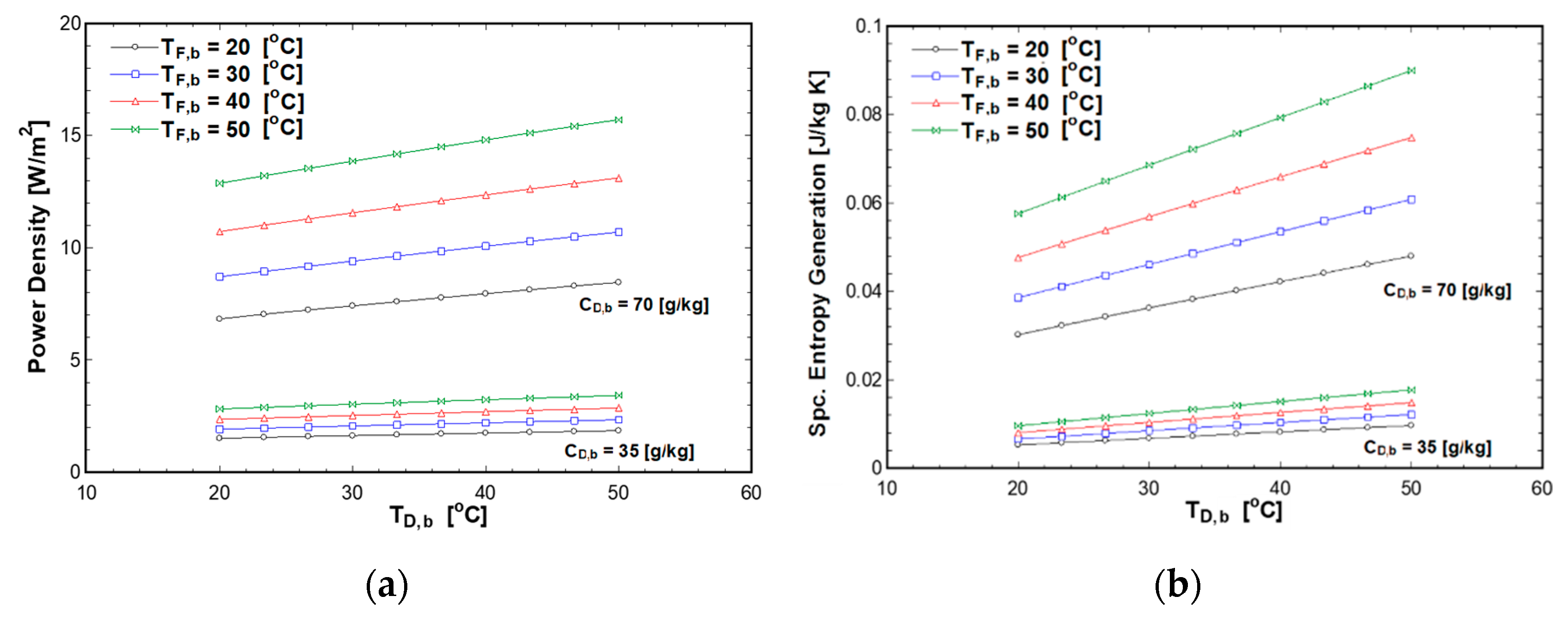 Entropy 21 01158 g005