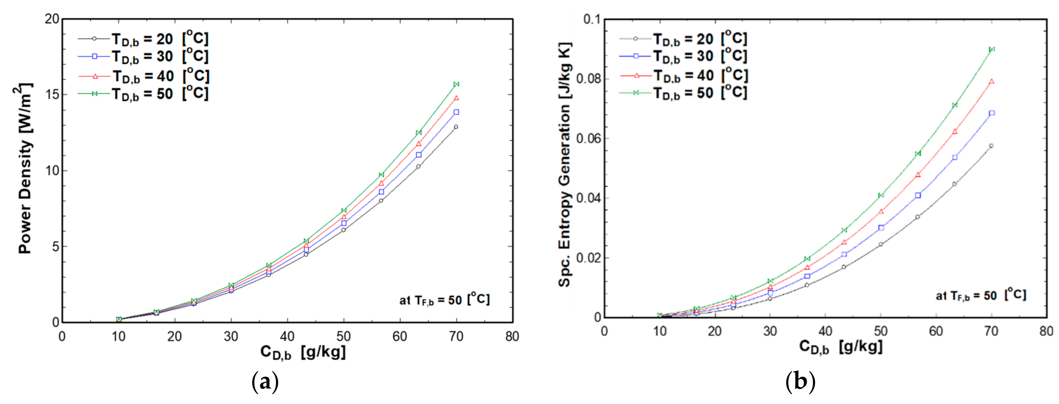 Entropy 21 01158 g008