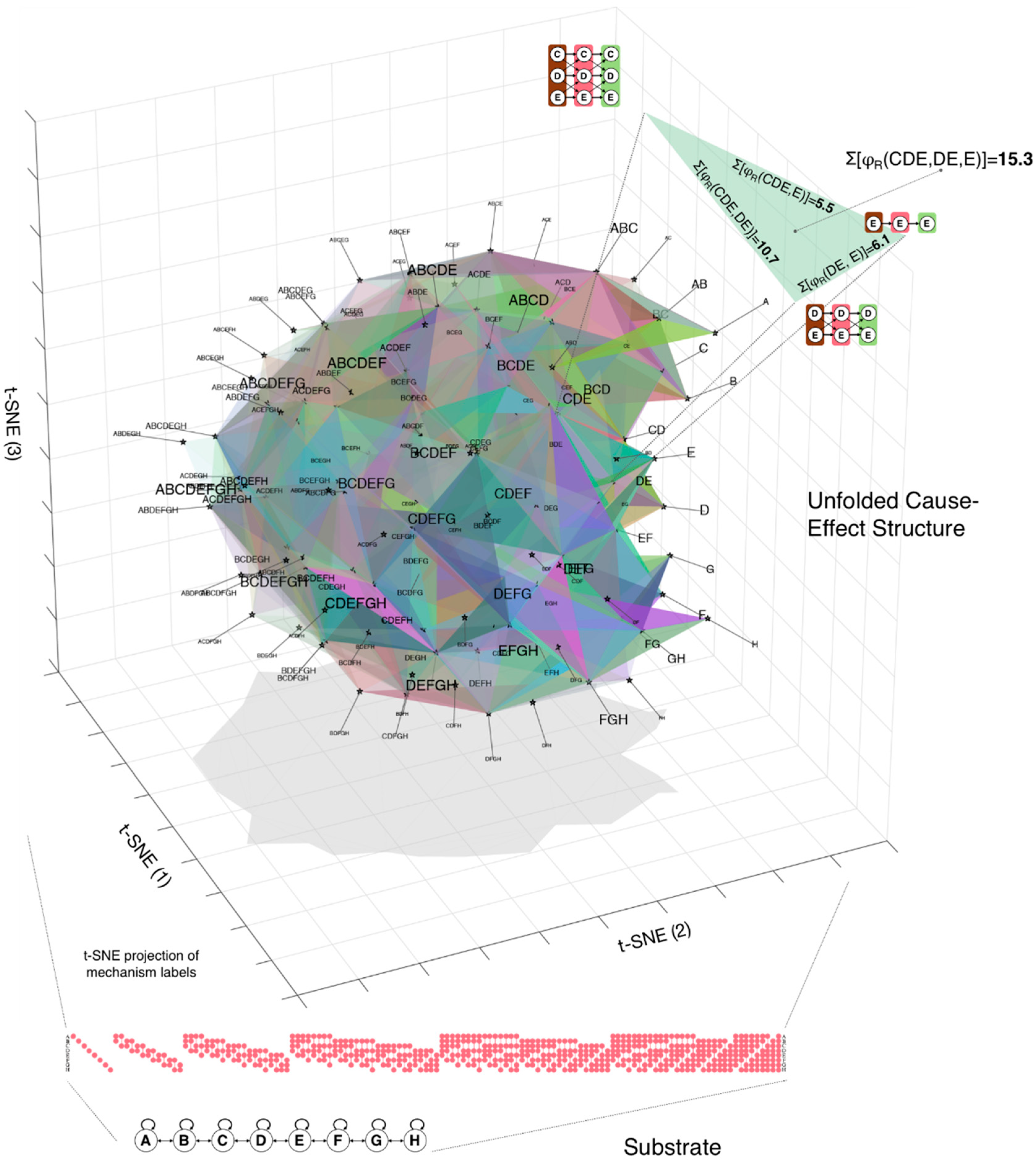 Entropy 21 01160 g006