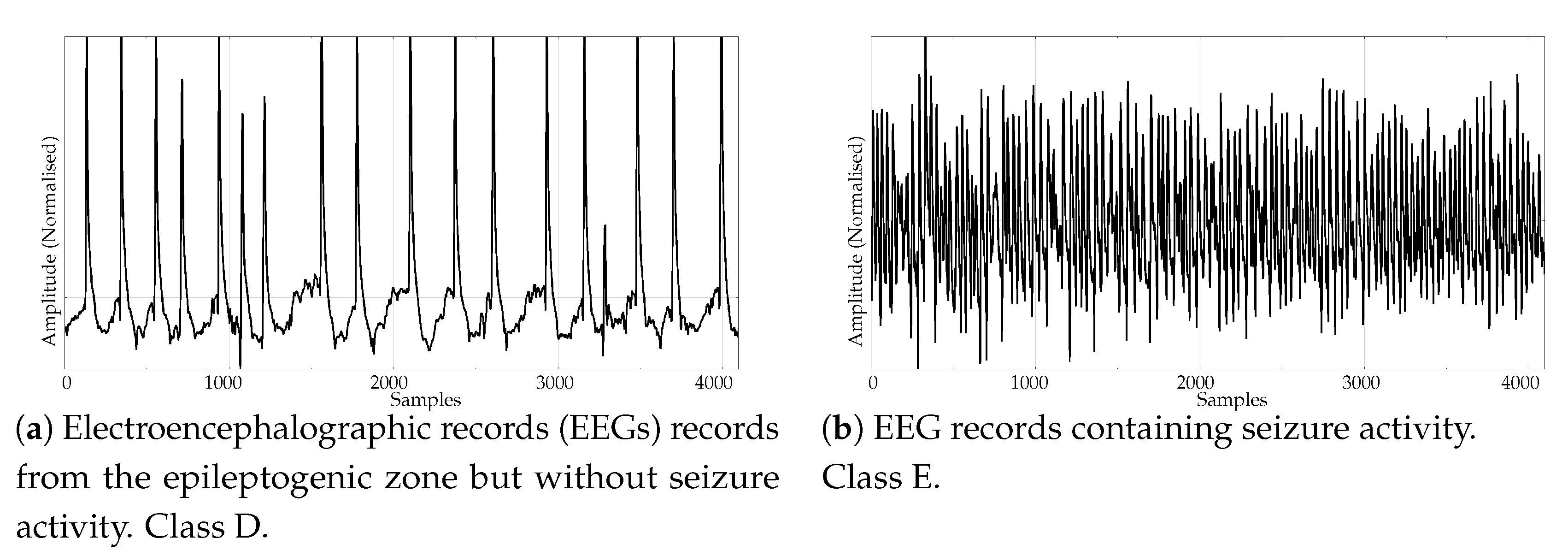 Entropy 21 01167 g003