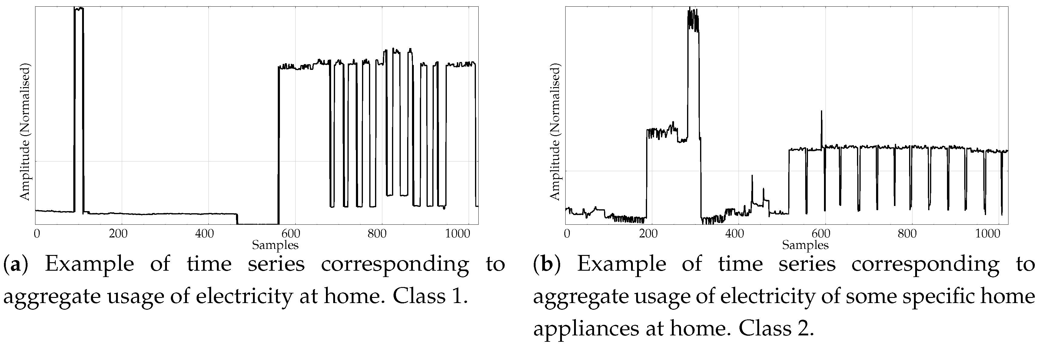 Entropy 21 01167 g005