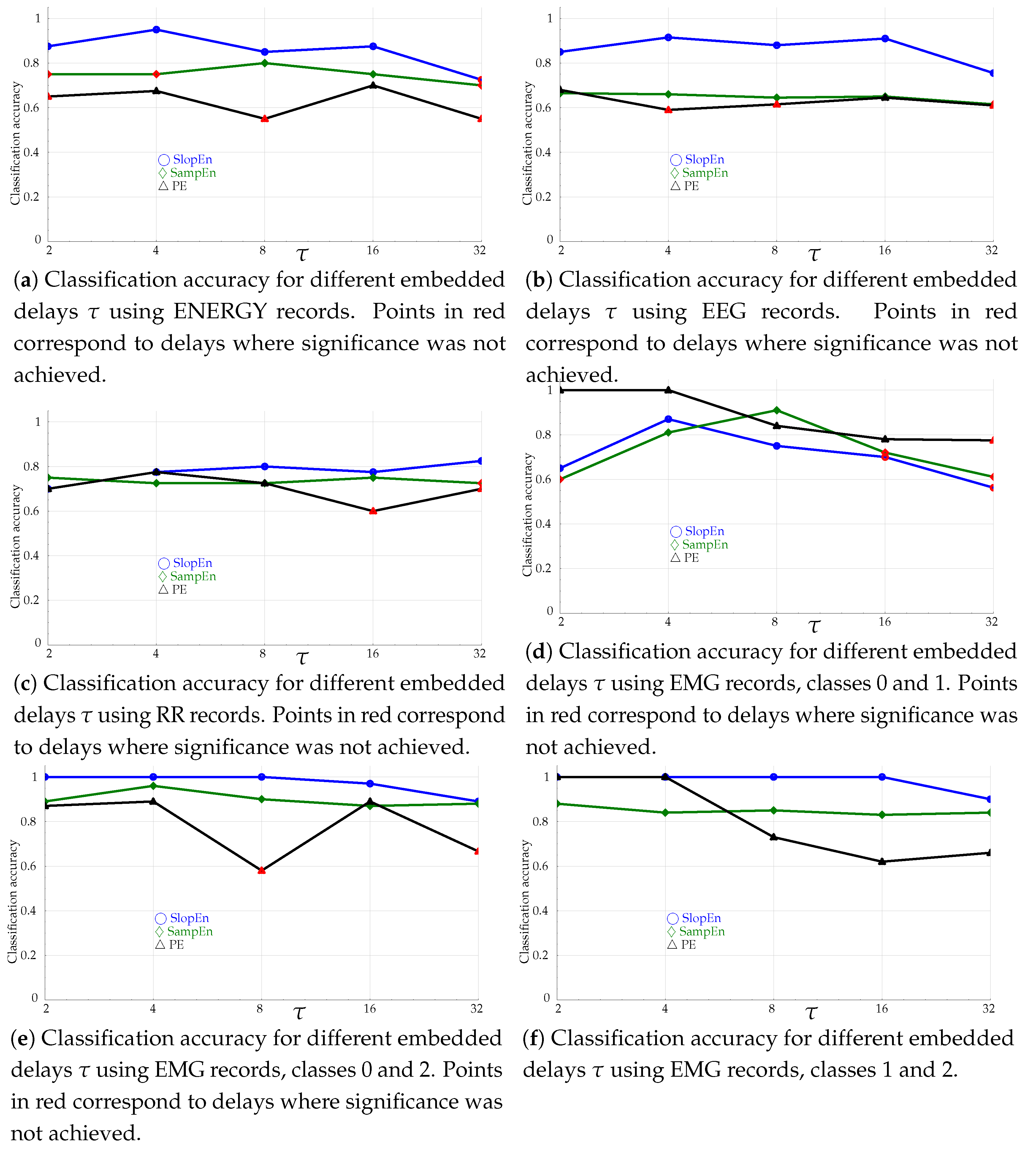 Entropy 21 01167 g010