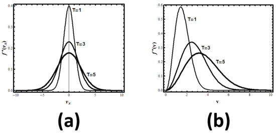 ENTROPY: The Greatest Blunder in the History of Science: Ben-Naim