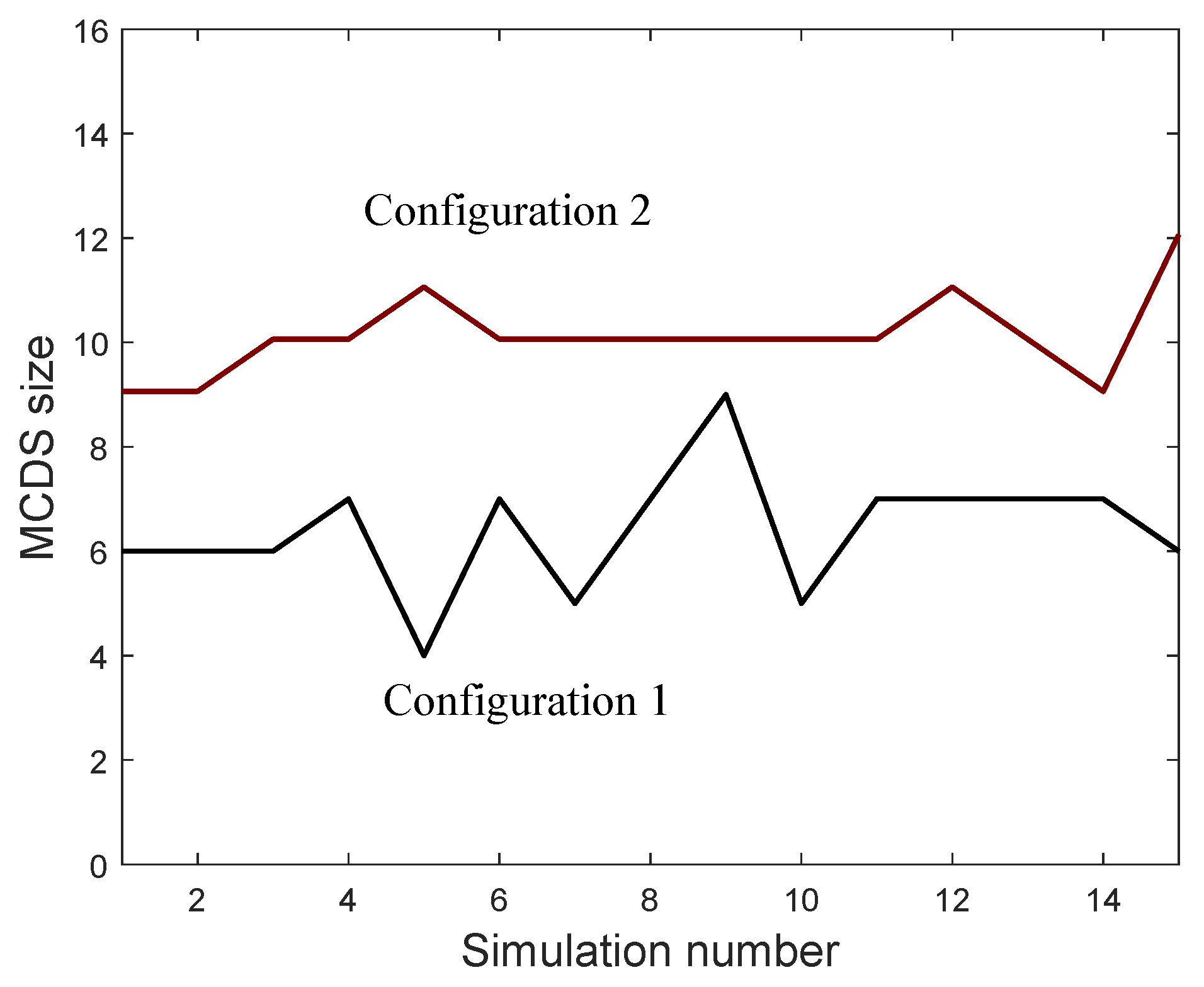 Entropy 21 01174 g006