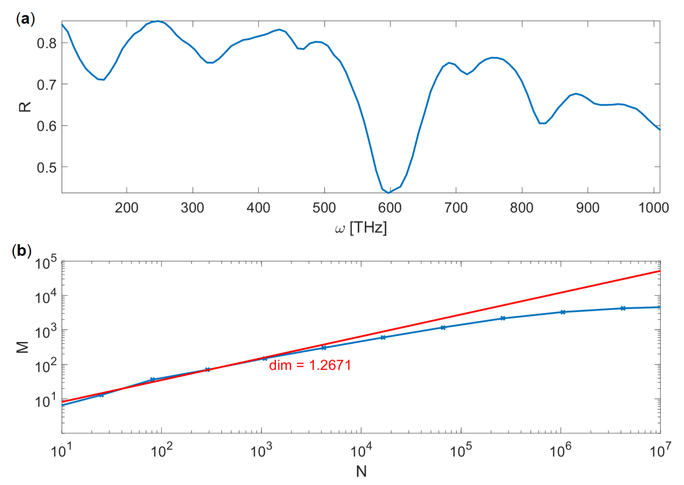 Entropy 21 01176 g005