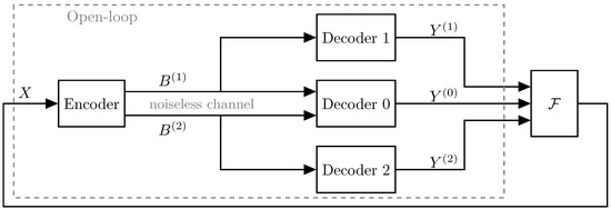 Entropy | Free Full-Text | Zero-Delay Multiple Descriptions of ...