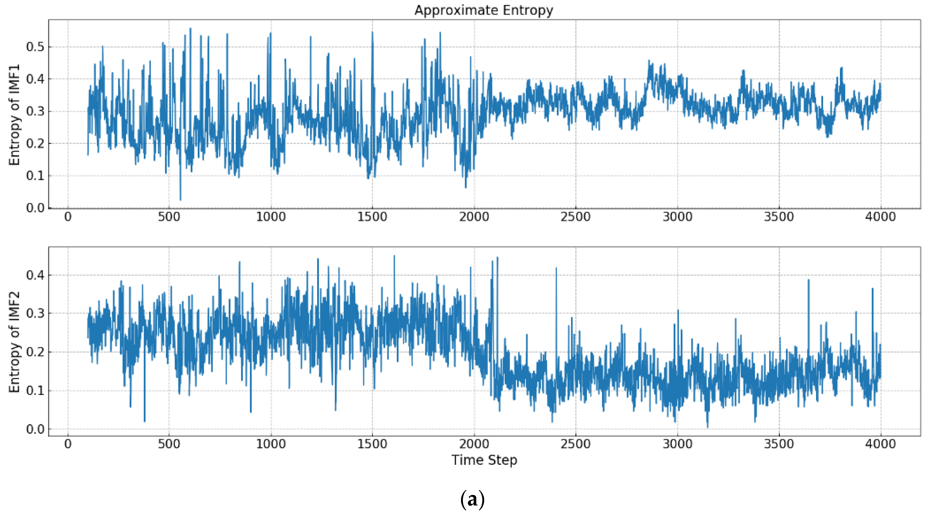 Entropy 21 01187 g003a Entropy 21 01187 g003a