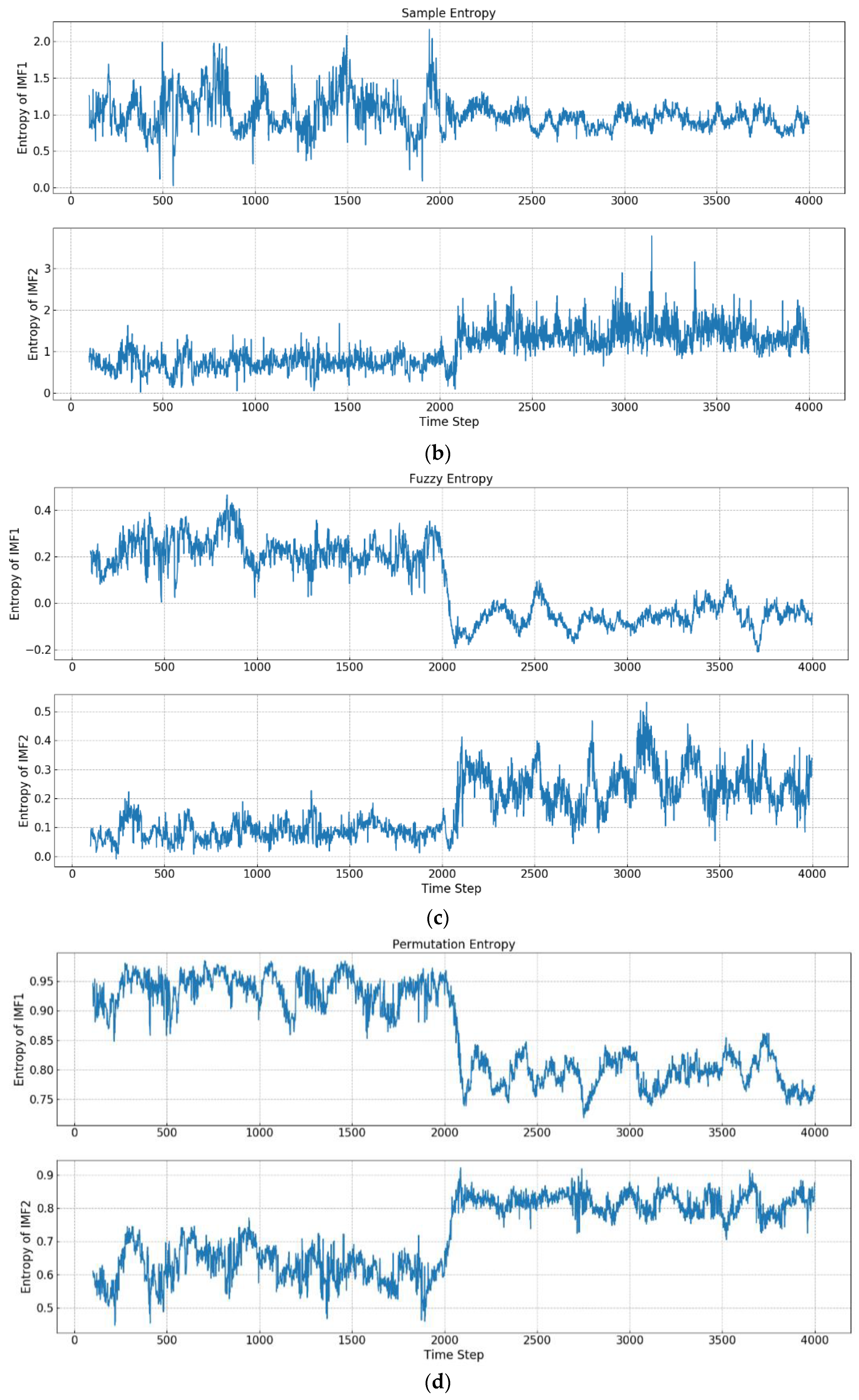 Entropy 21 01187 g003b Entropy 21 01187 g003b