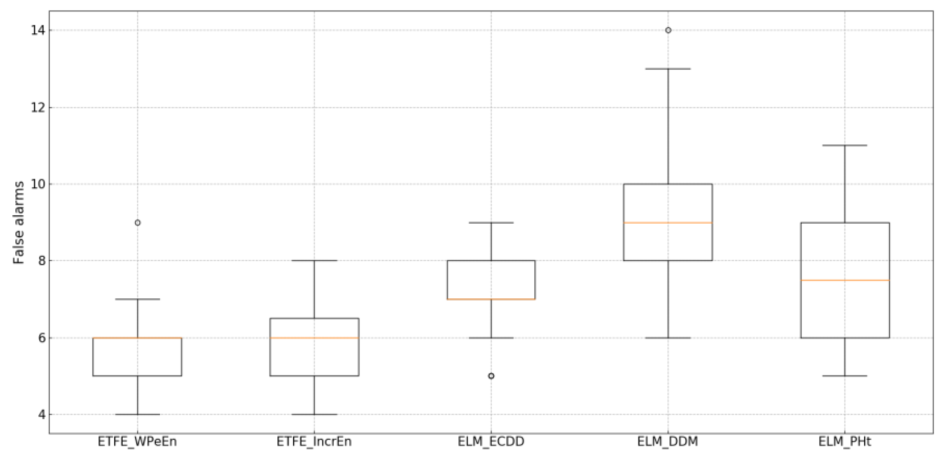Entropy 21 01187 g006 Entropy 21 01187 g006