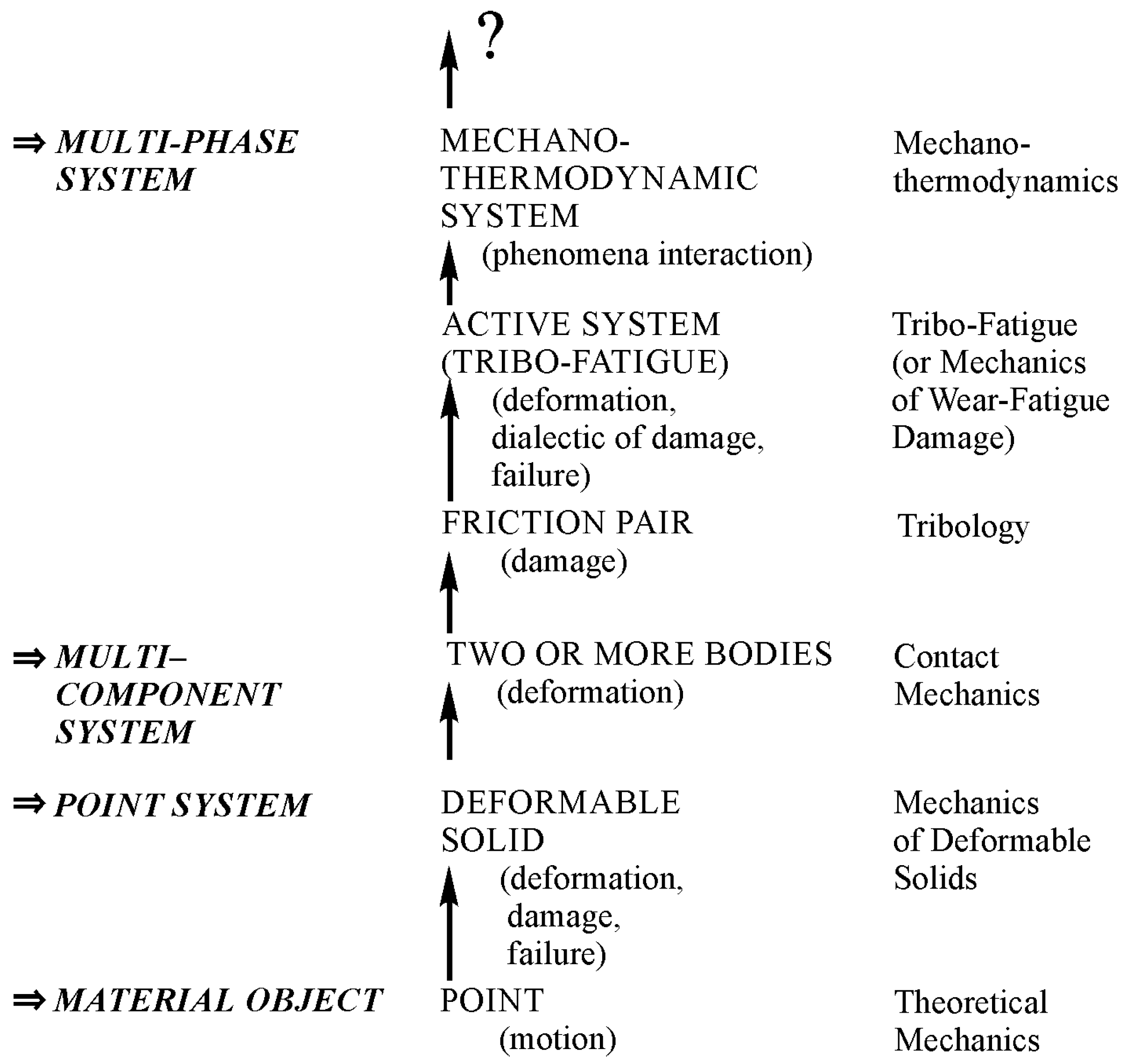 Entropy 21 01188 g001