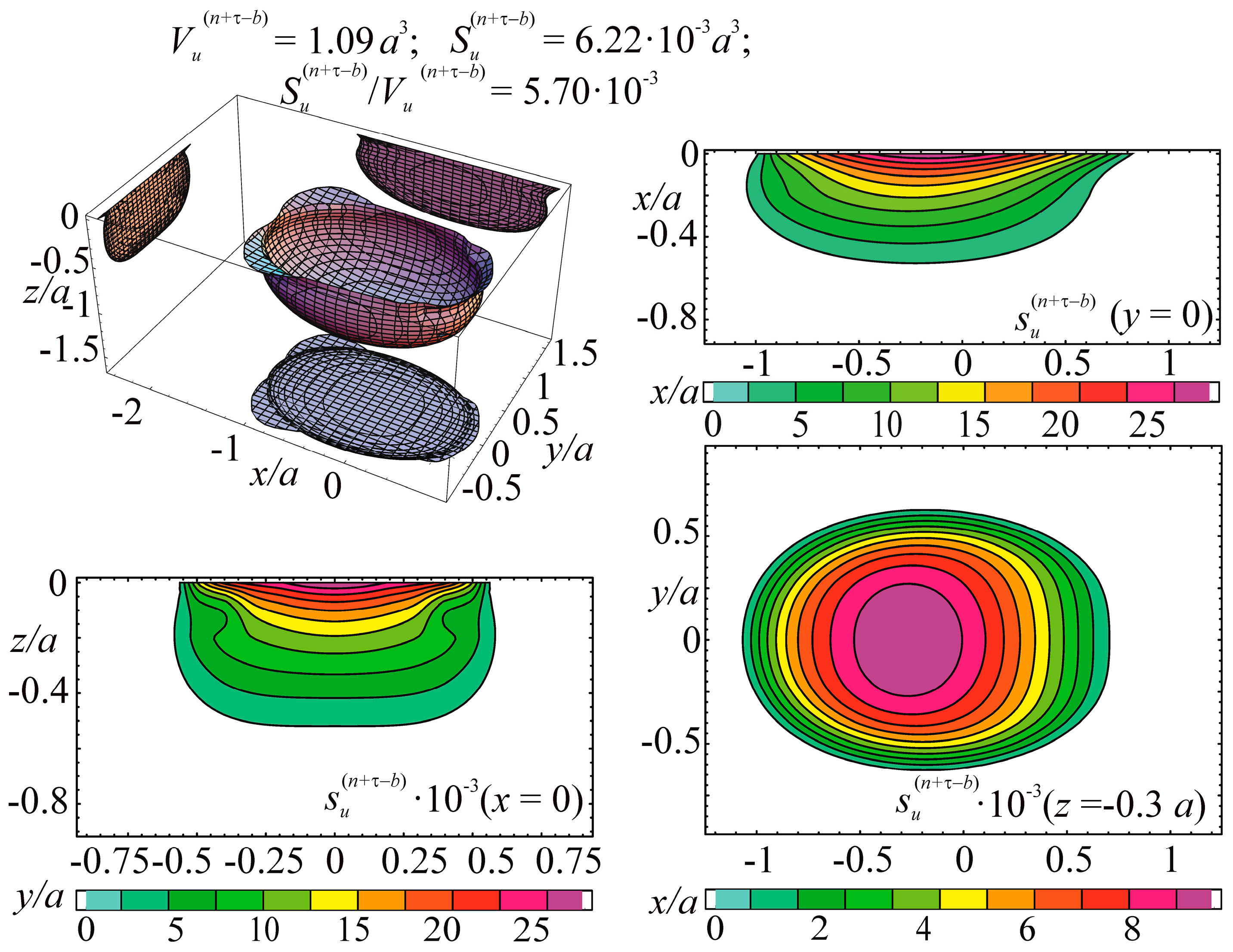 Entropy 21 01188 g007