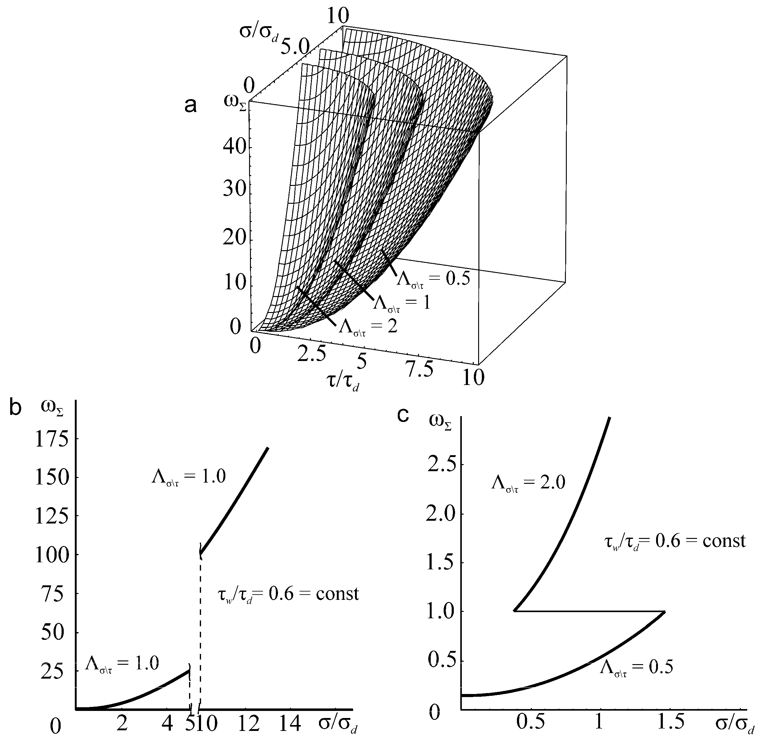 Entropy 21 01188 g011