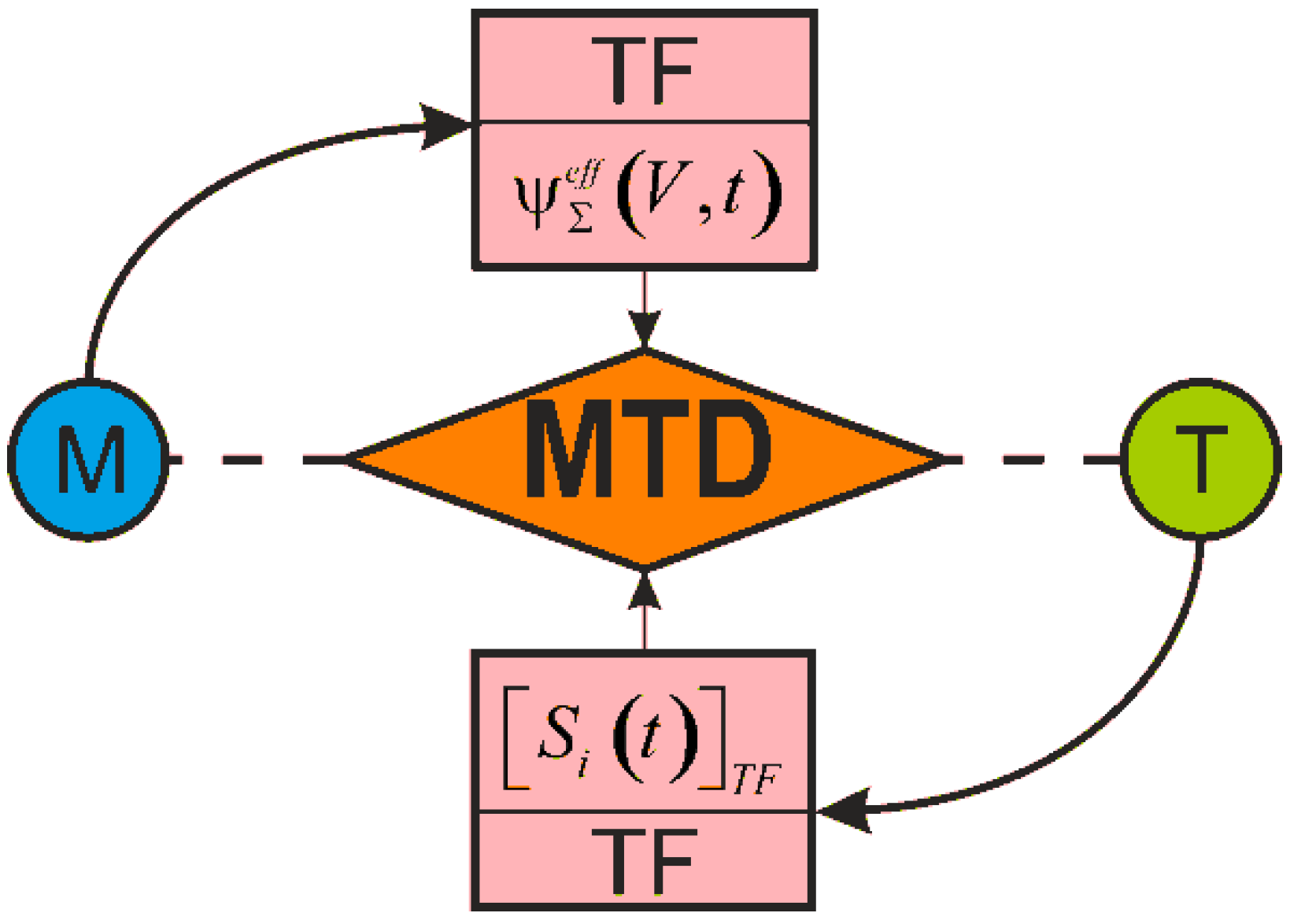 Entropy 21 01188 g026