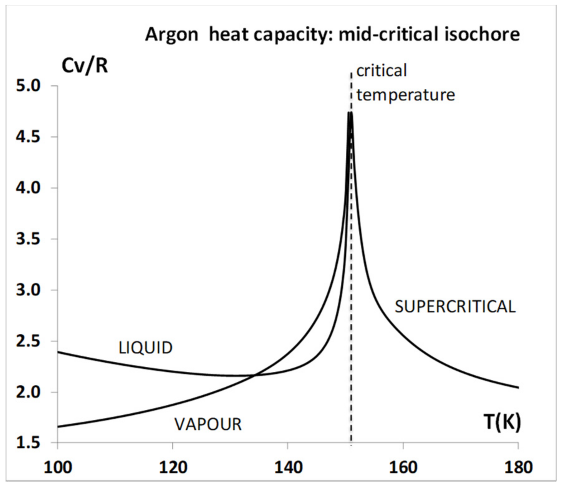 Phase diagram of argon