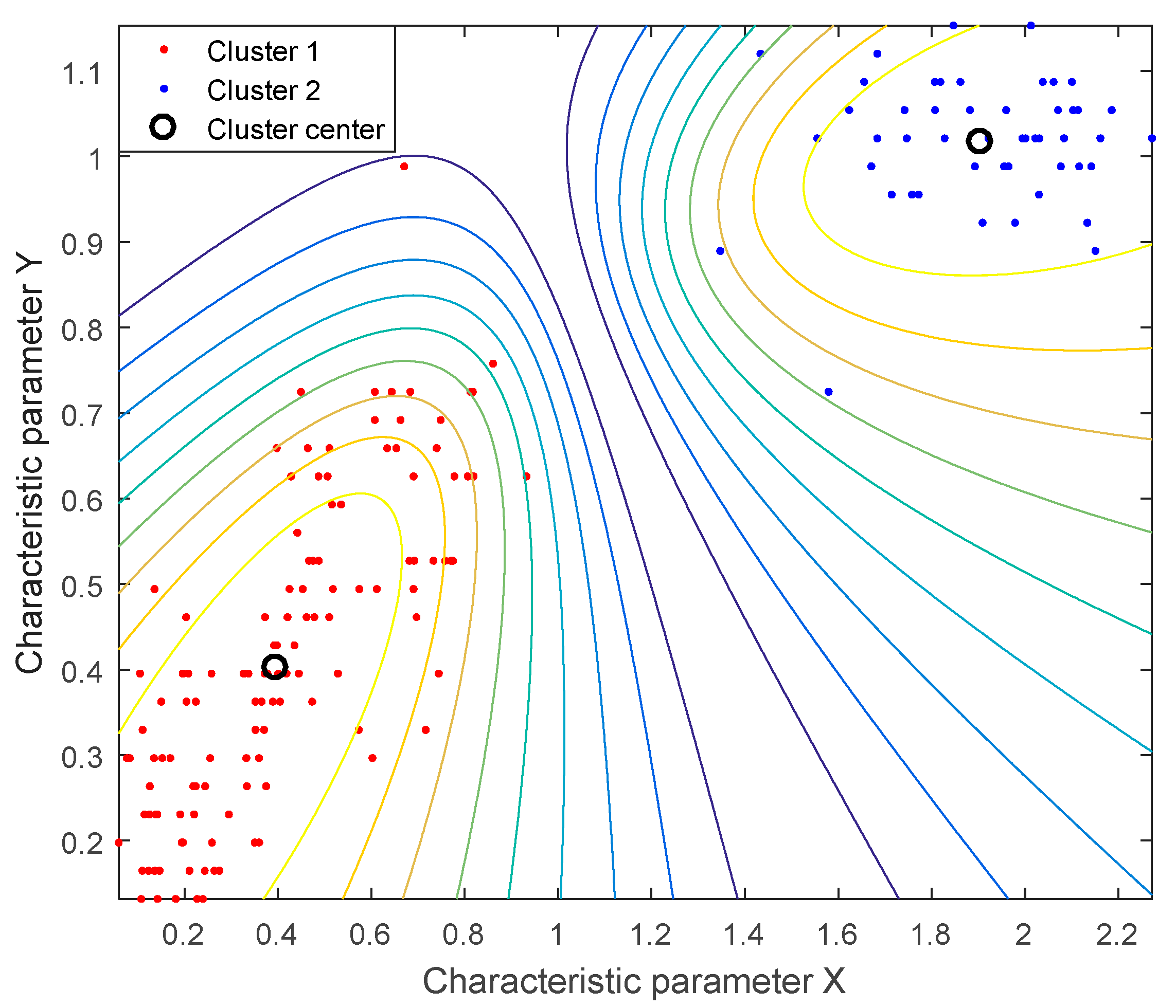 Entropy 21 01190 g002