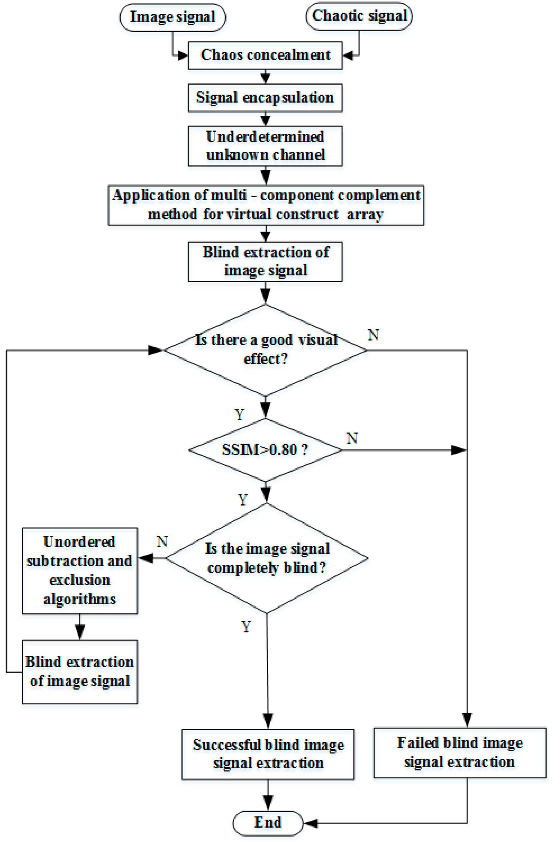 Entropy 21 01192 g005 Entropy 21 01192 g005