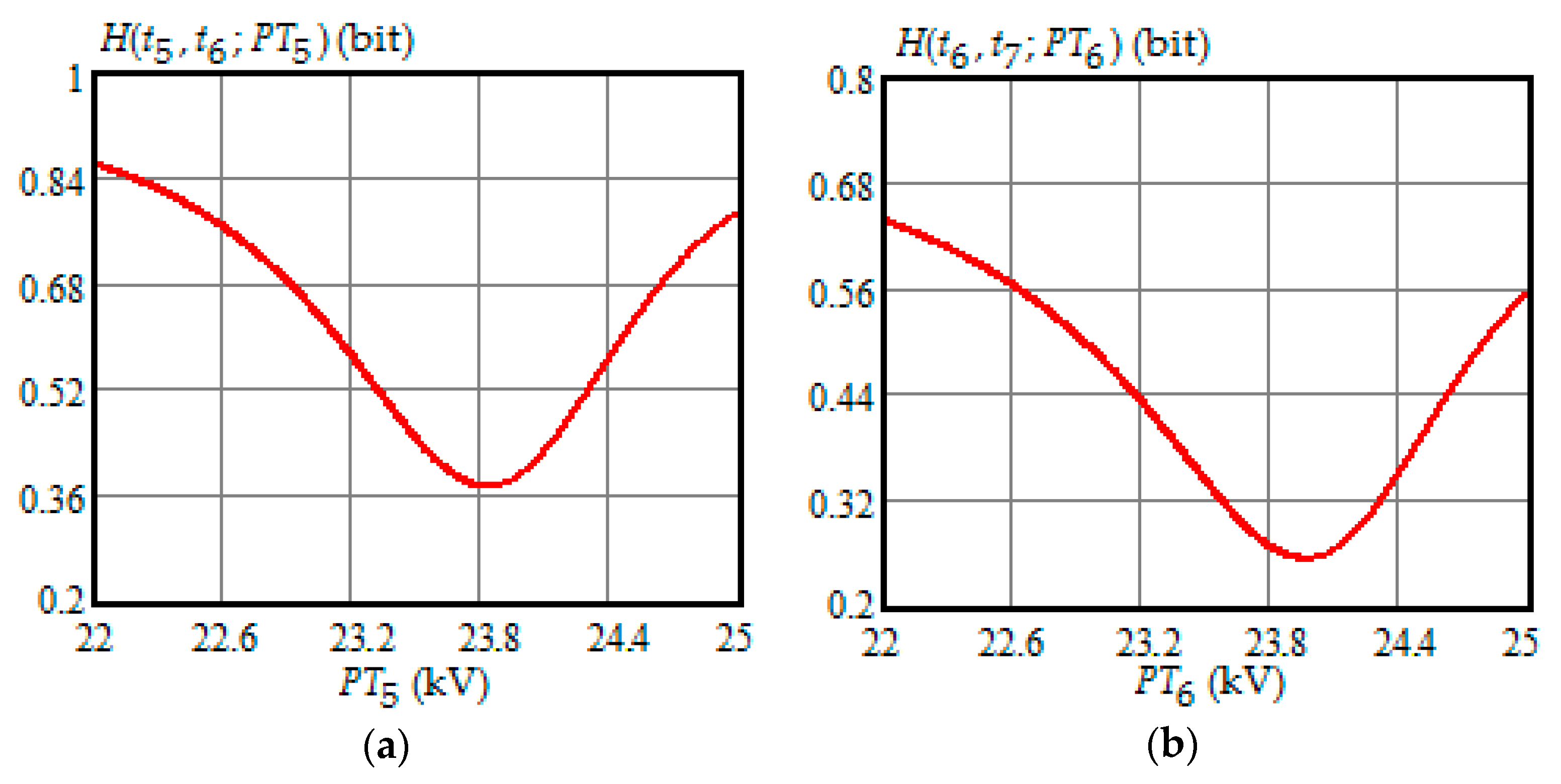 Entropy 21 01193 g003 Entropy 21 01193 g003