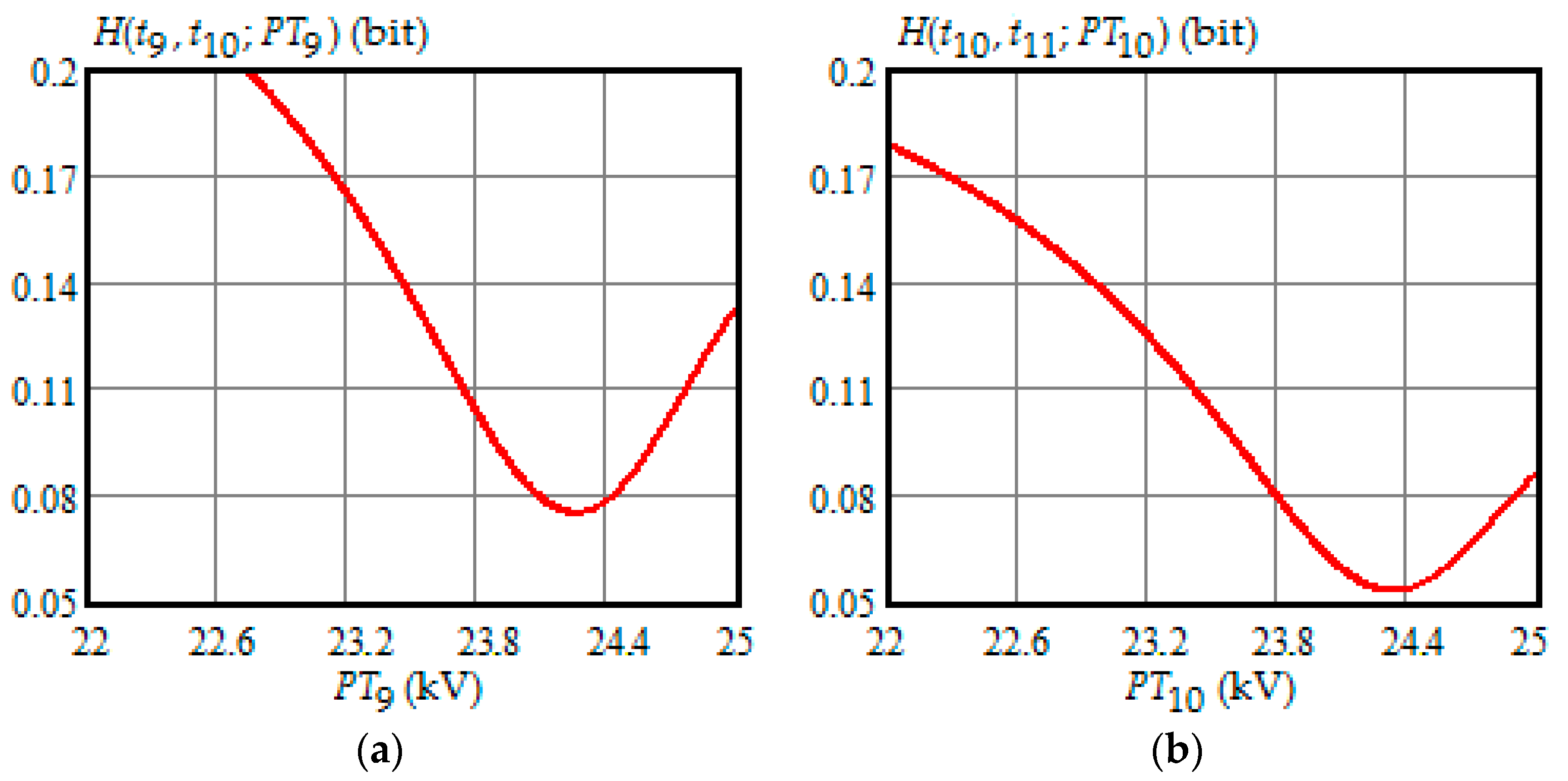 Entropy 21 01193 g005 Entropy 21 01193 g005