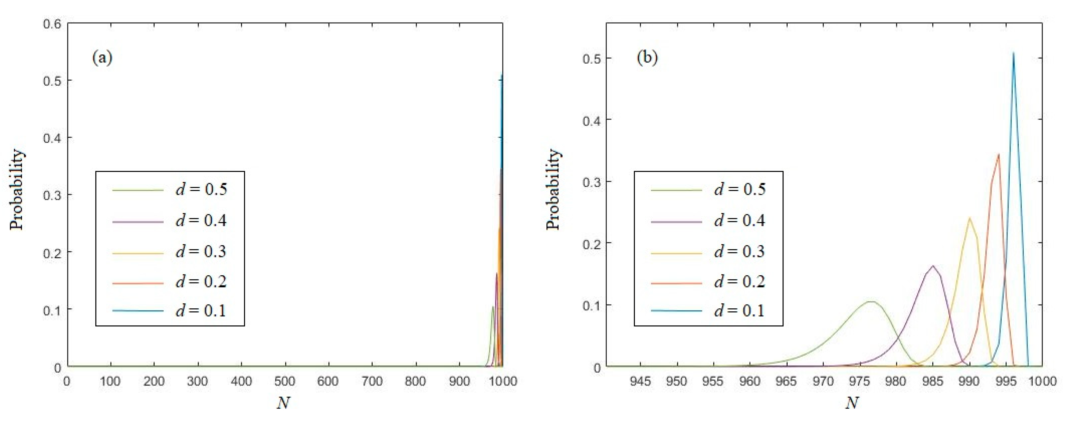 Entropy 21 01194 g001 Entropy 21 01194 g001
