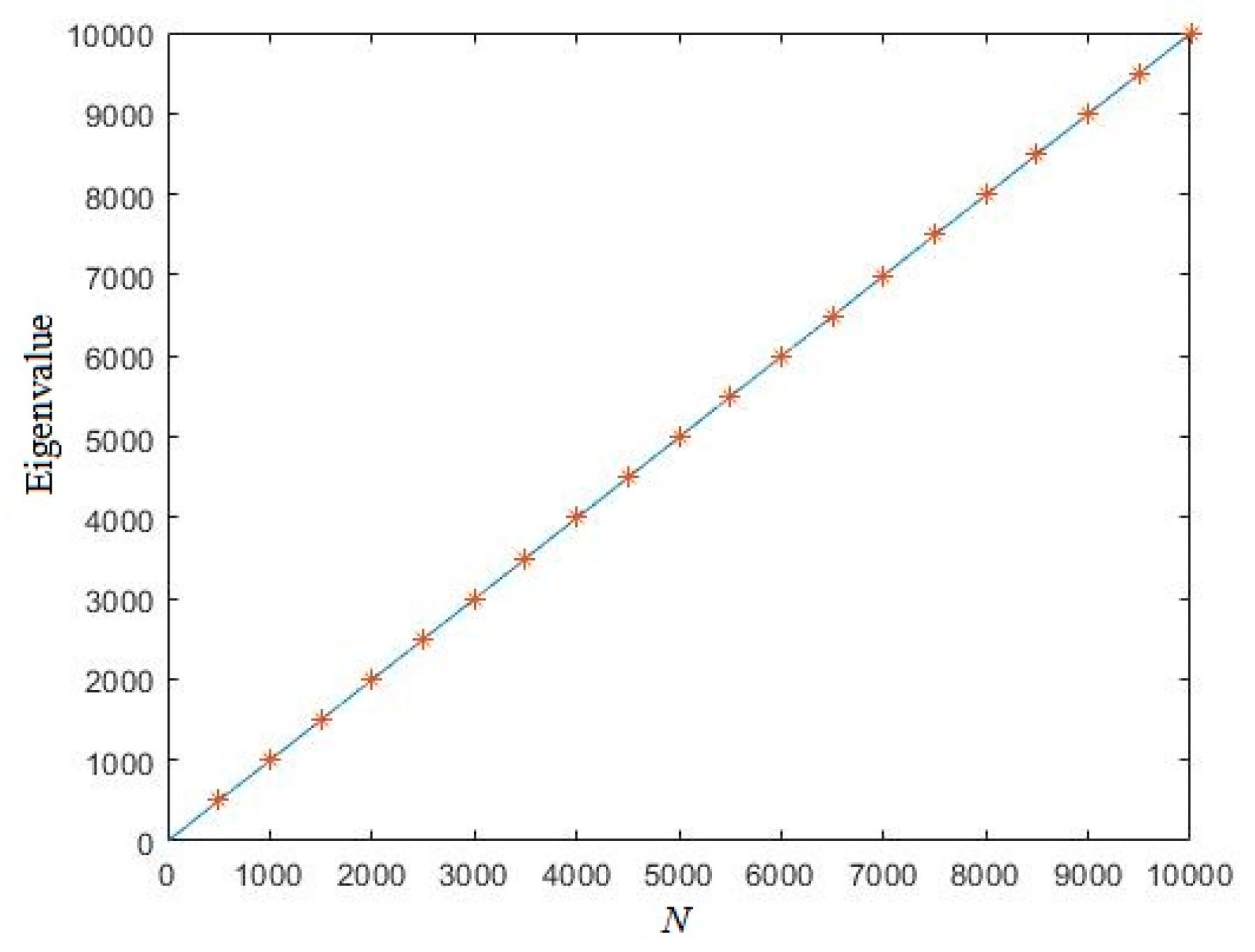 Entropy 21 01194 g002 Entropy 21 01194 g002