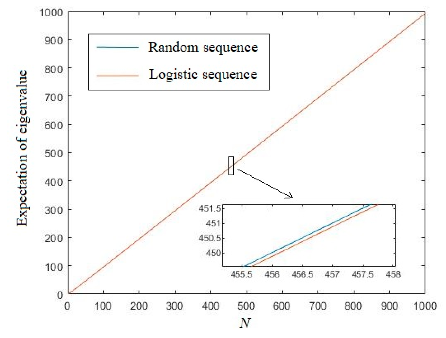 Entropy 21 01194 g006 Entropy 21 01194 g006