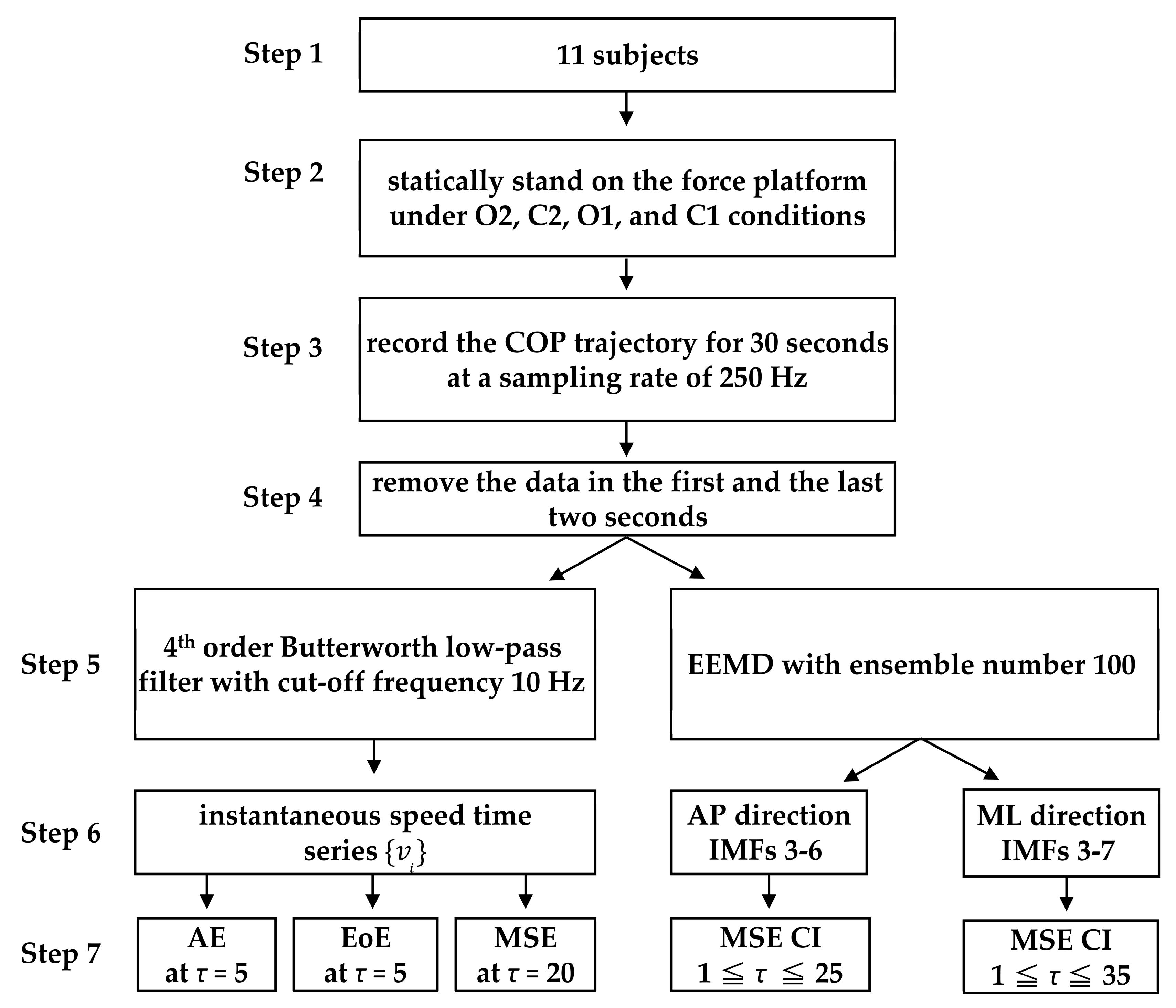 Entropy 21 01210 g002