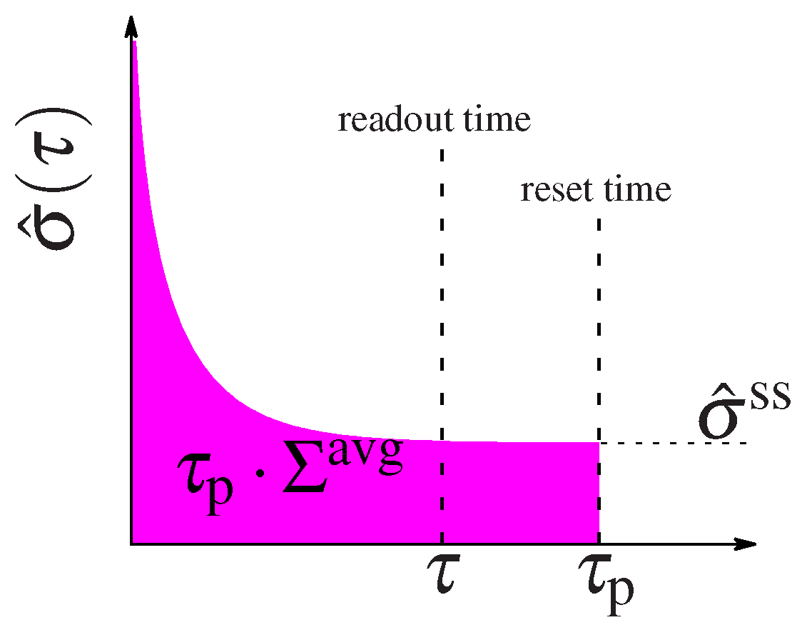 Entropy 21 01212 g002 Entropy 21 01212 g002
