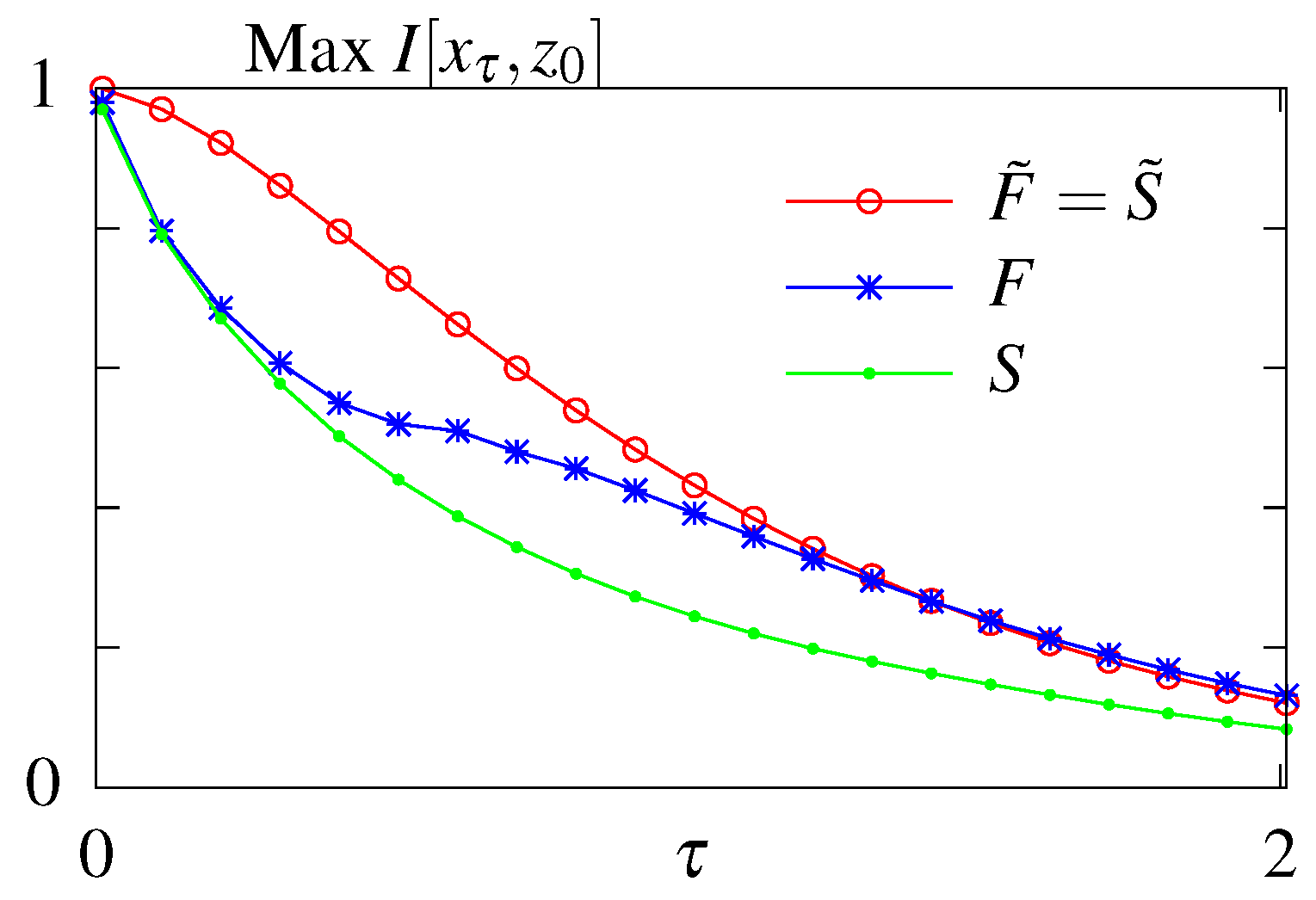 Entropy 21 01212 g003 Entropy 21 01212 g003