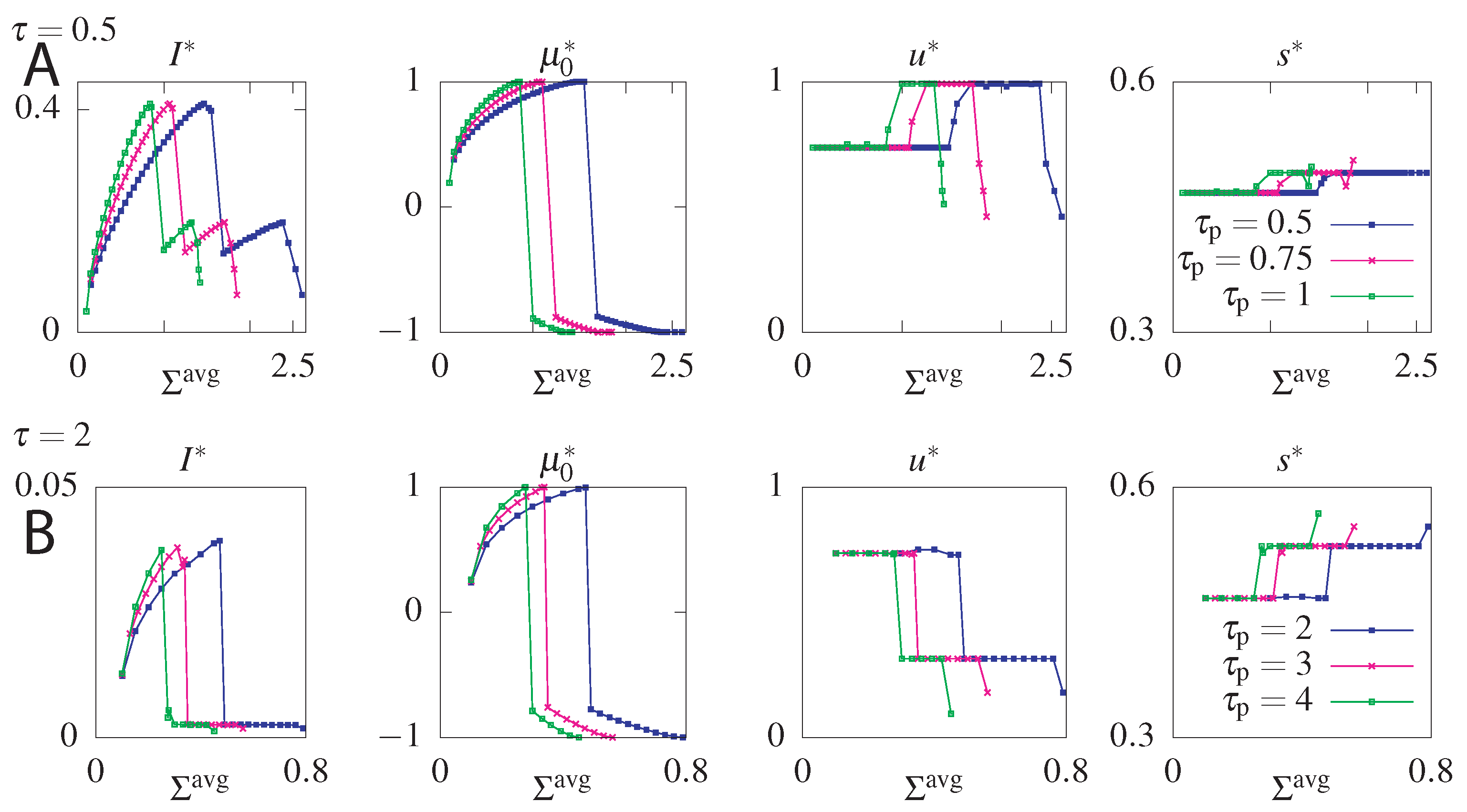 Entropy 21 01212 g007 Entropy 21 01212 g007