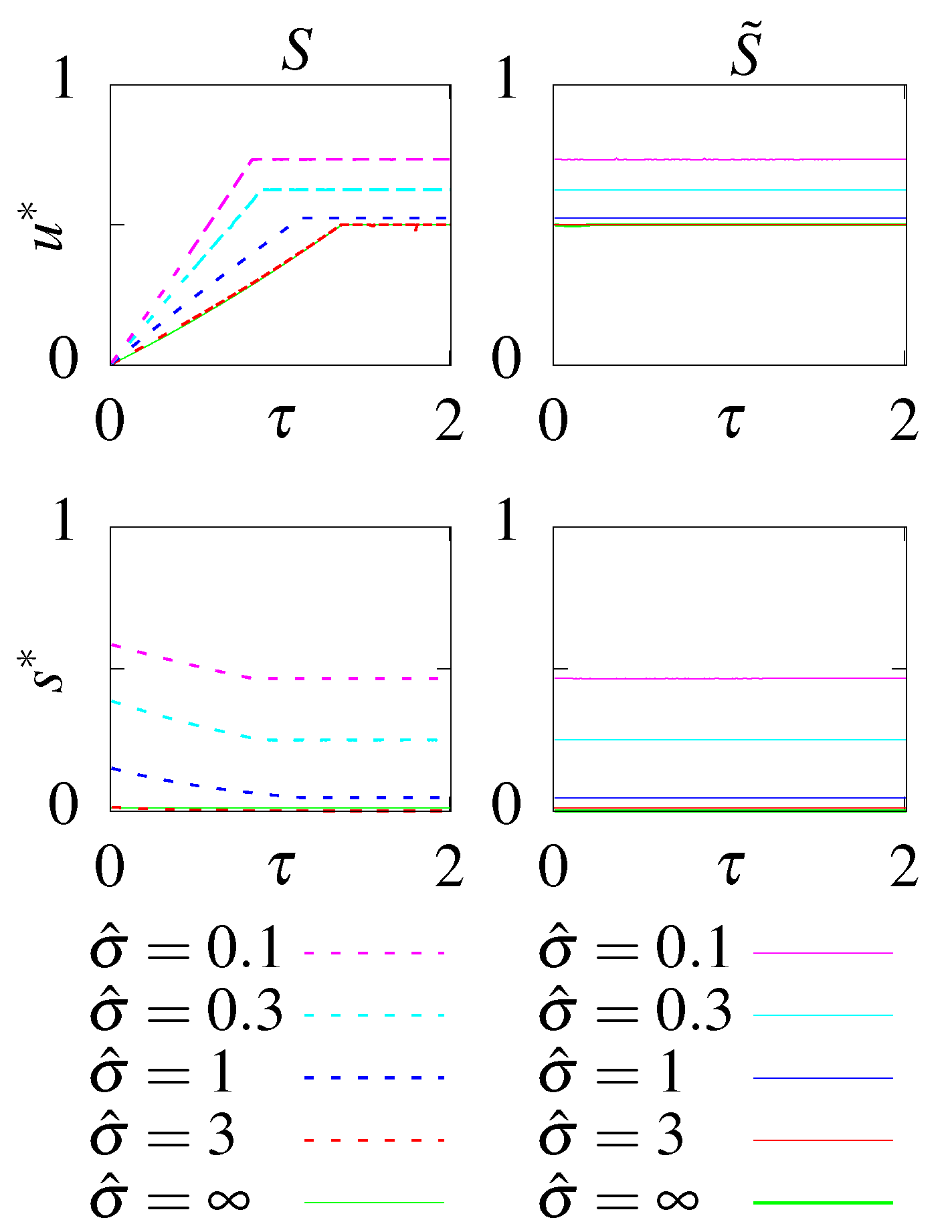 Entropy 21 01212 g0a1 Entropy 21 01212 g0a1