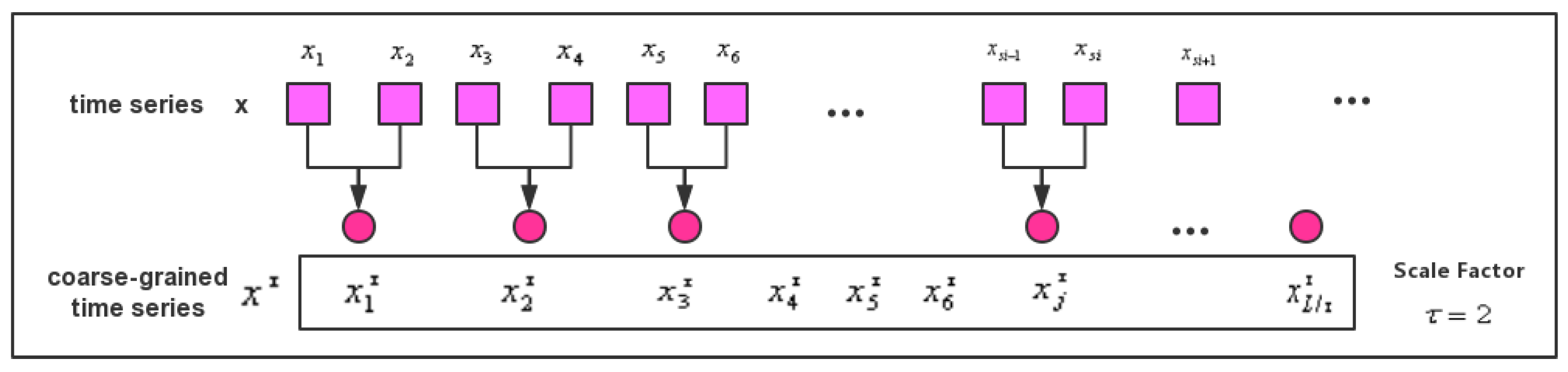 Entropy 21 01215 g003 Entropy 21 01215 g003