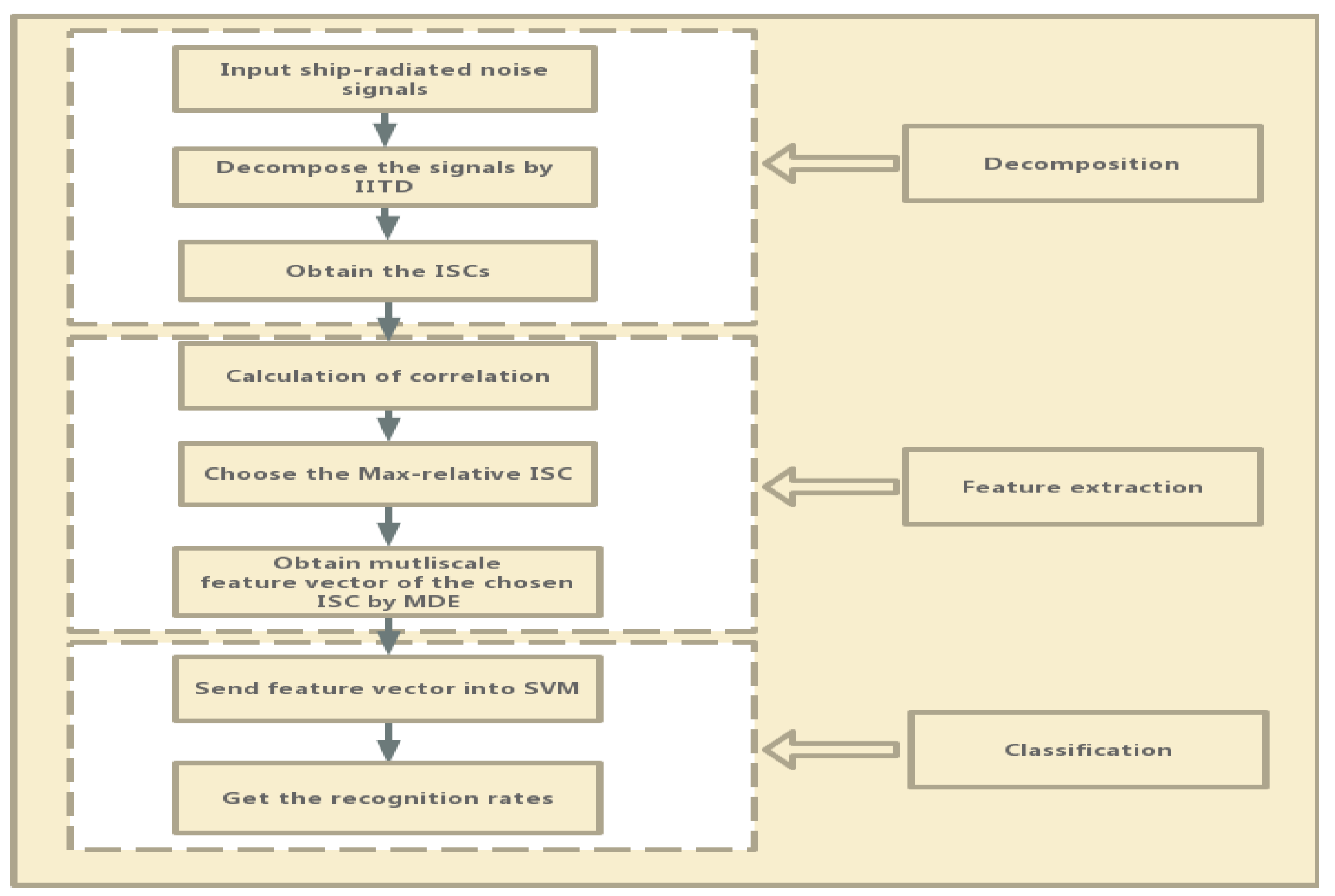 Entropy 21 01215 g008 Entropy 21 01215 g008