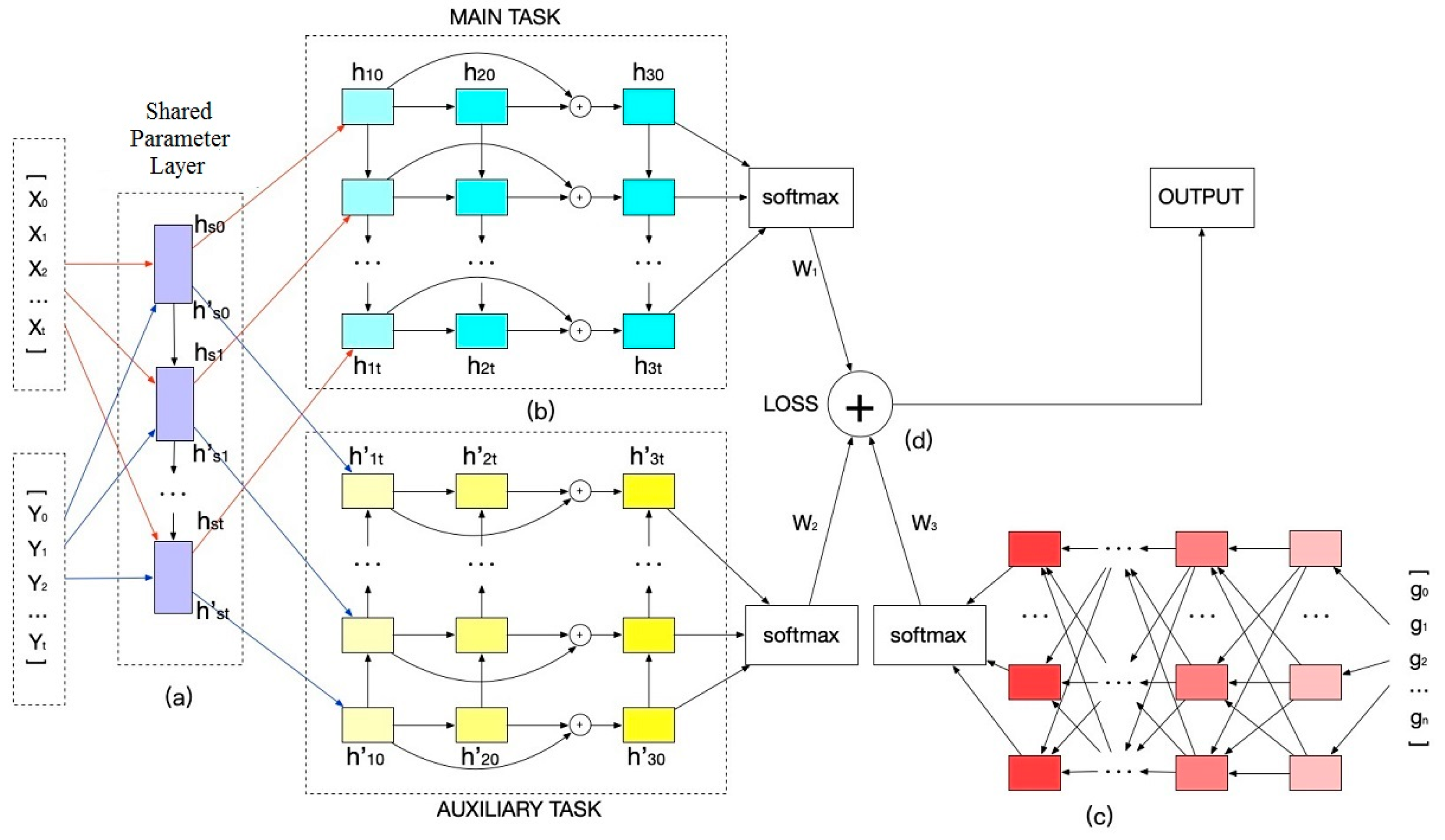 Entropy 21 01216 g001 Entropy 21 01216 g001