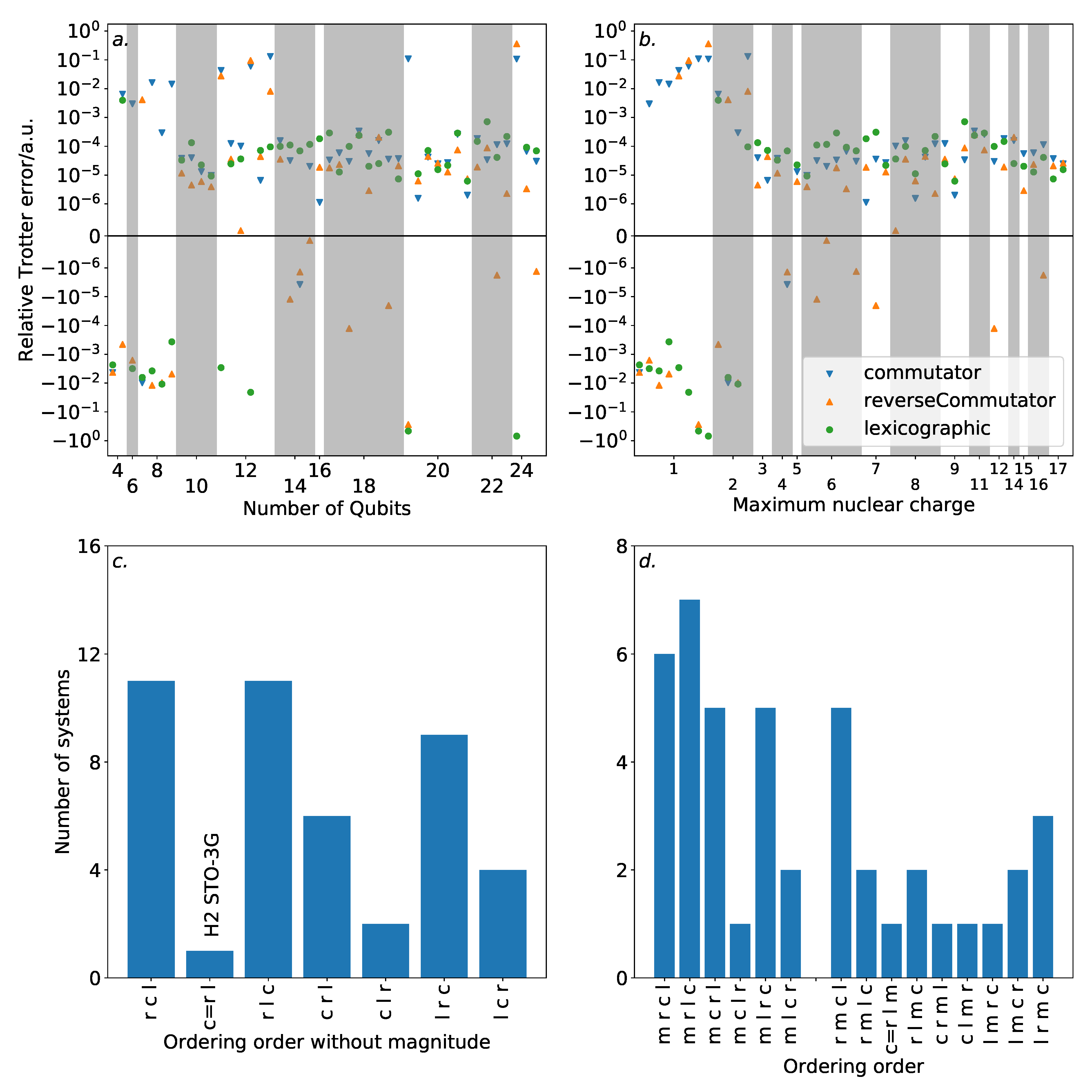 Entropy 21 01218 g0a2