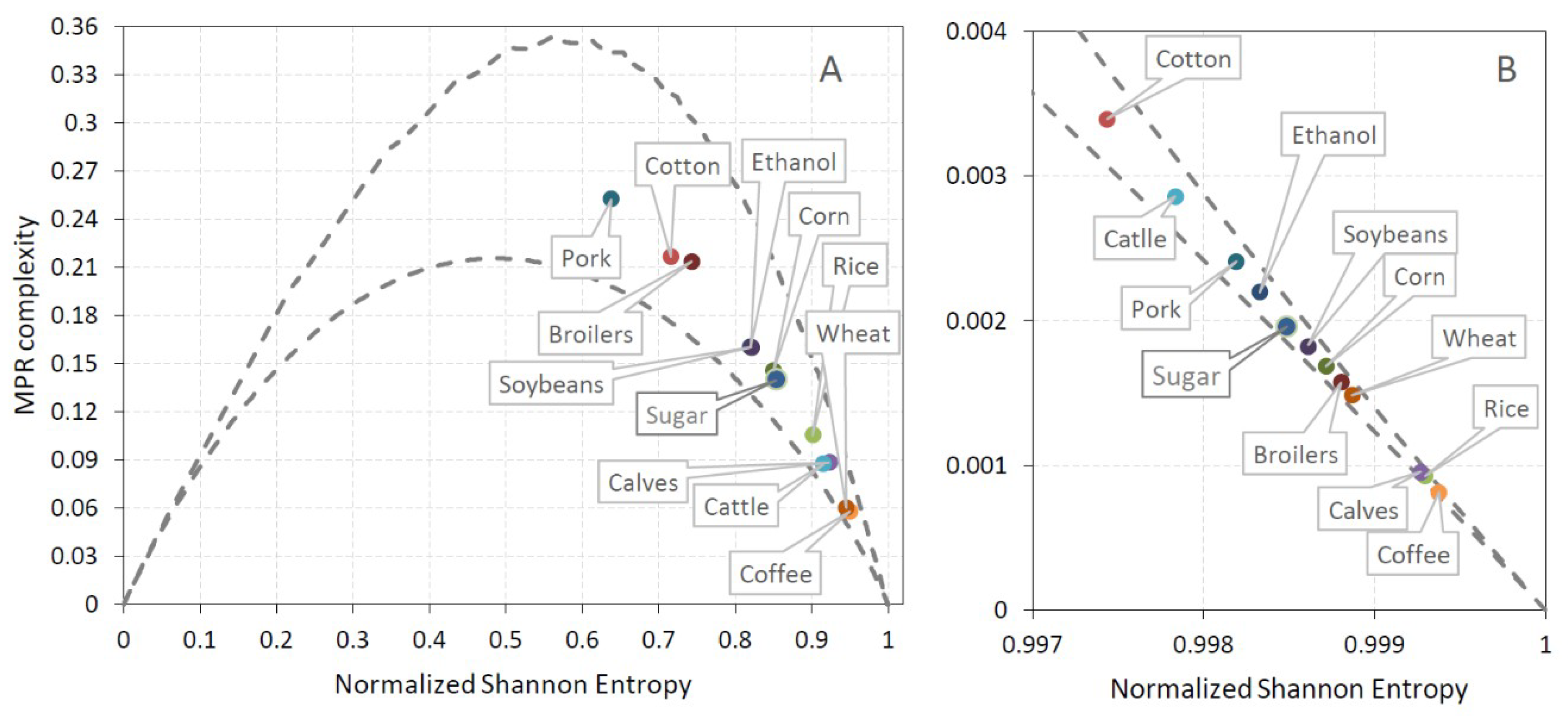 Entropy 21 01220 g002 Entropy 21 01220 g002