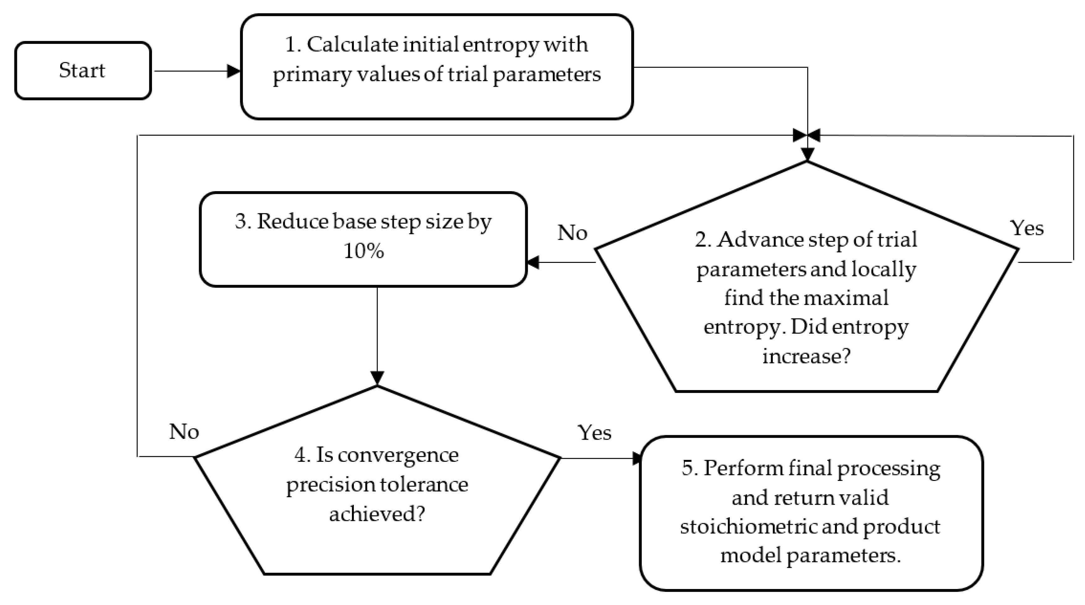 Entropy 21 01221 g002 Entropy 21 01221 g002