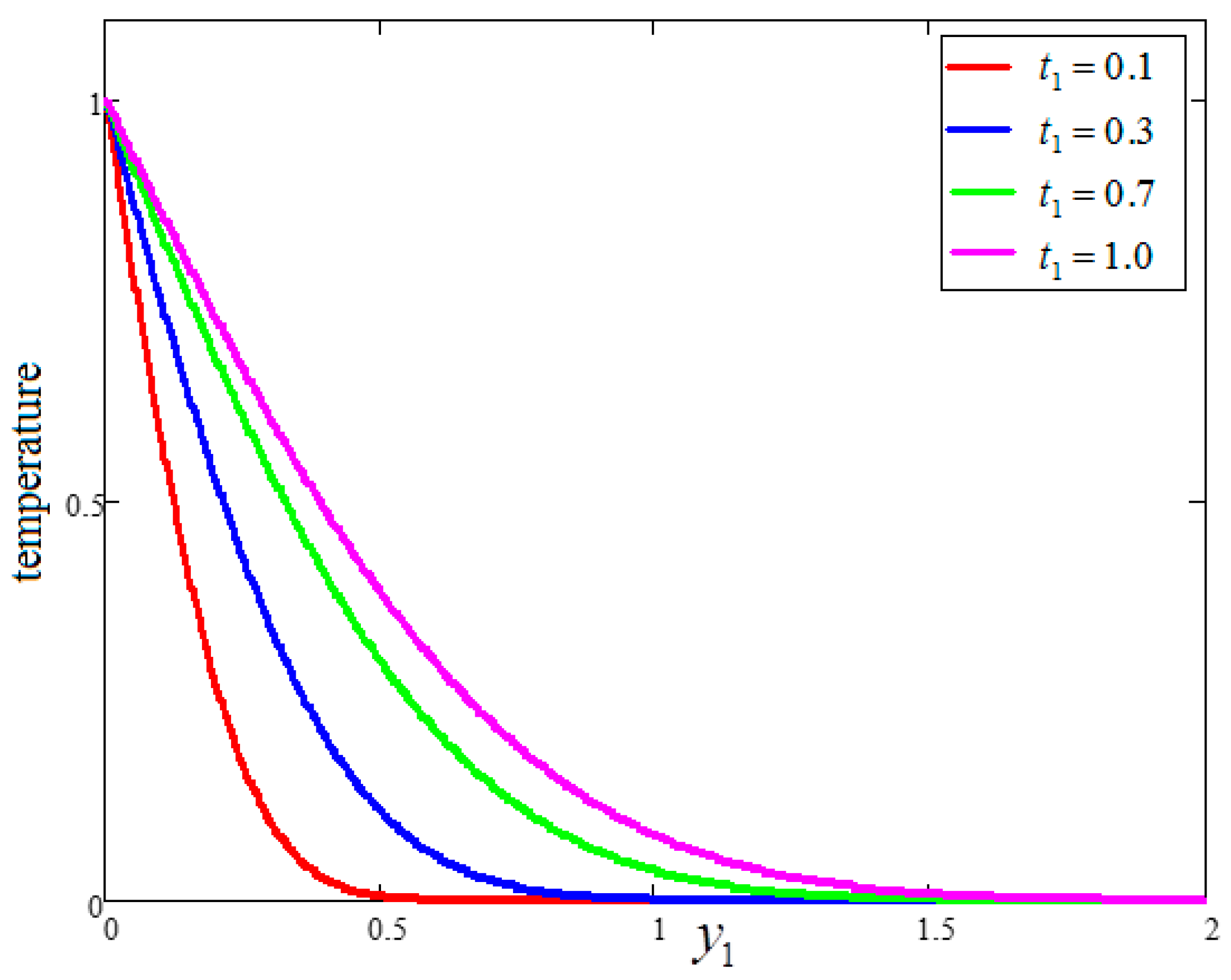 Entropy 21 01226 g007 Entropy 21 01226 g007