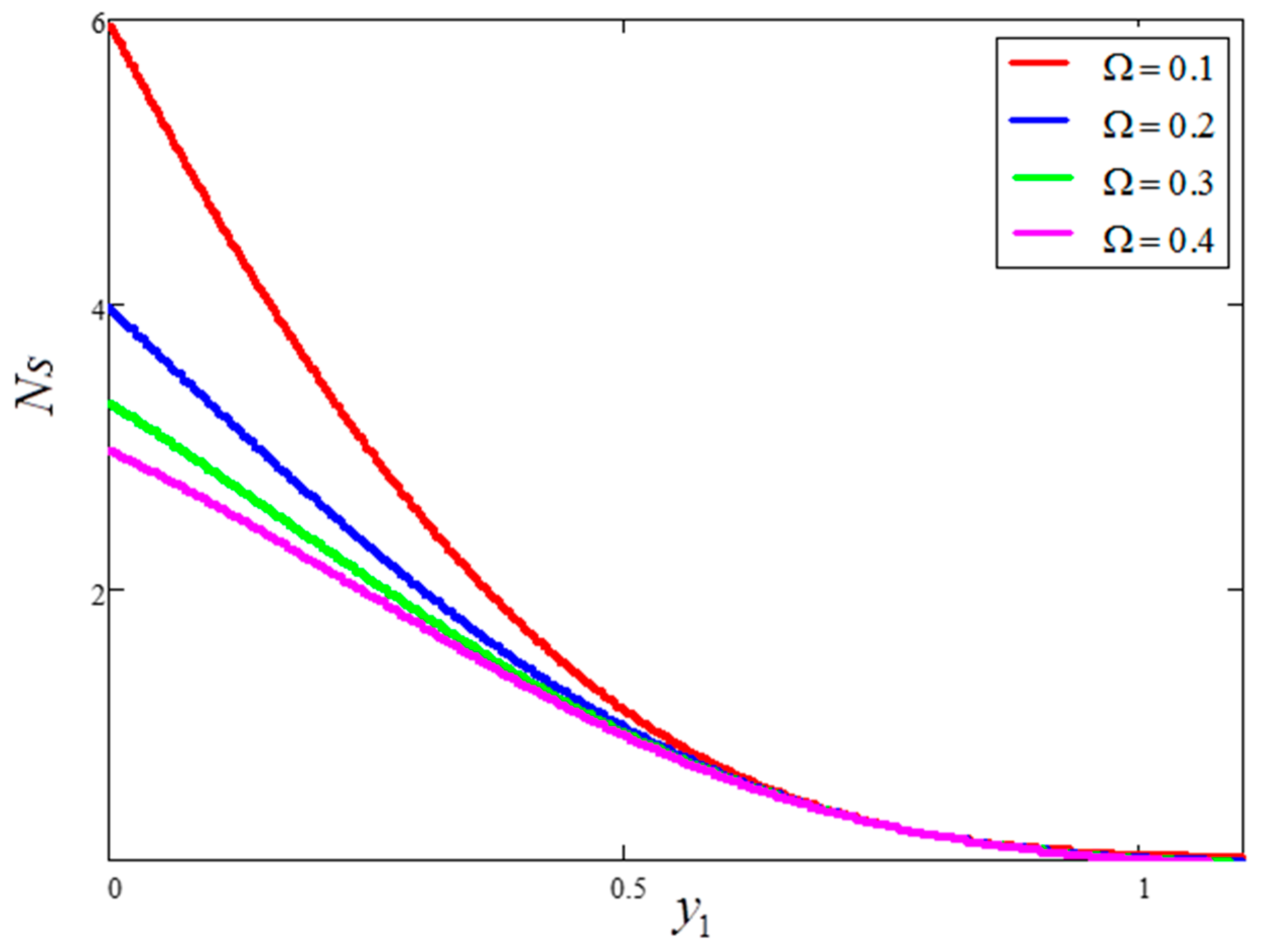Entropy 21 01226 g011 Entropy 21 01226 g011