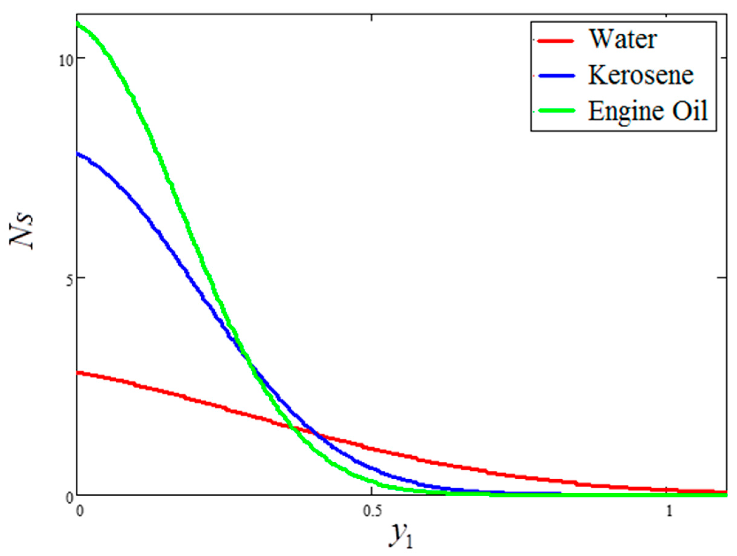 Entropy 21 01226 g014 Entropy 21 01226 g014