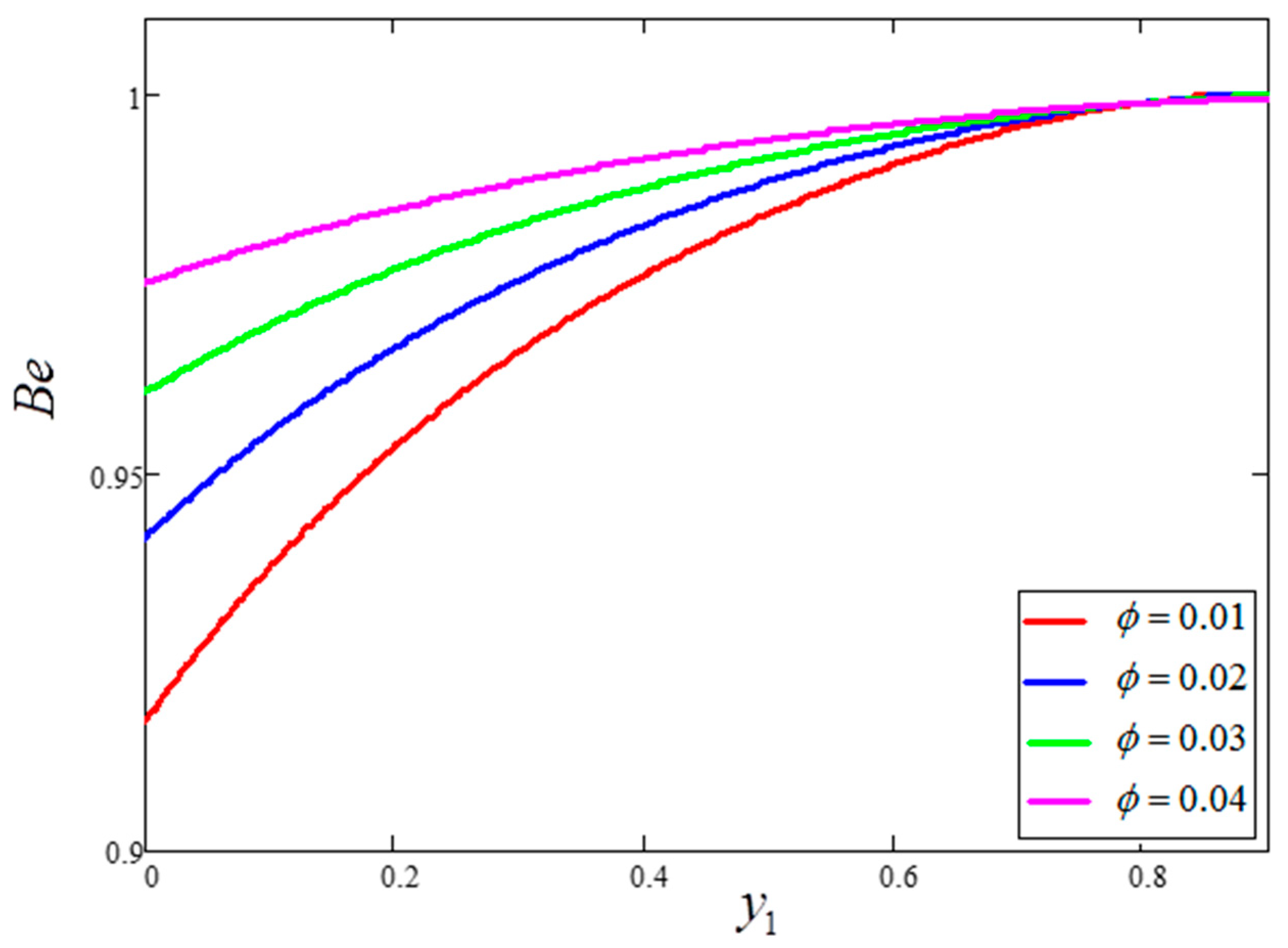 Entropy 21 01226 g015 Entropy 21 01226 g015
