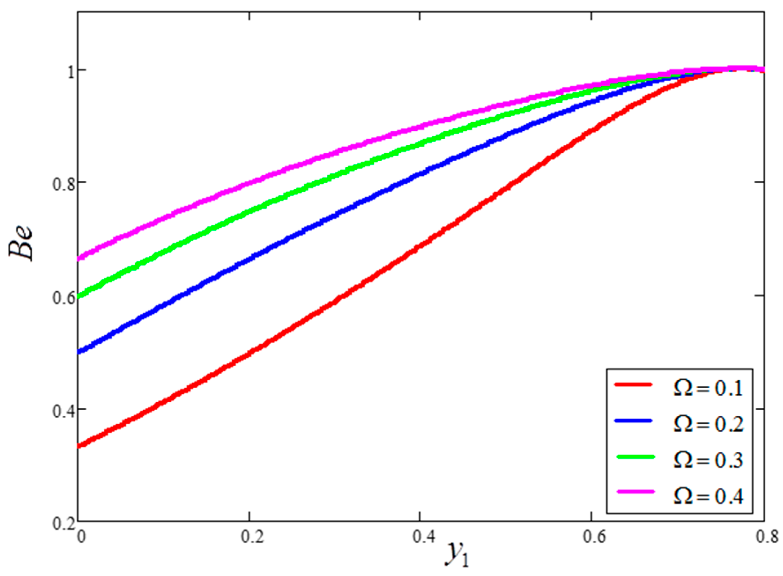 Entropy 21 01226 g017 Entropy 21 01226 g017