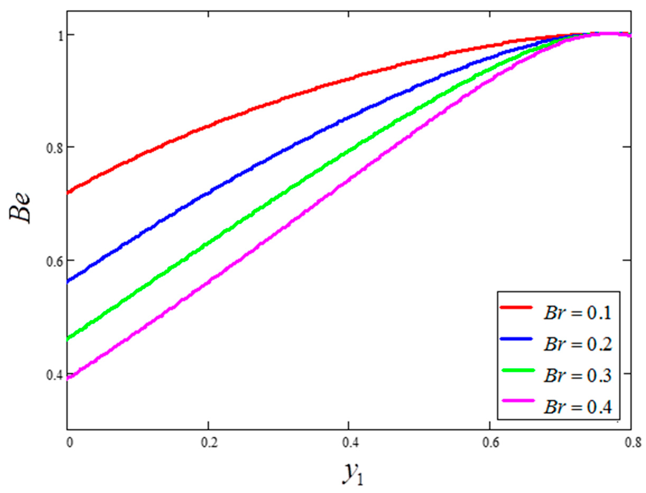 Entropy 21 01226 g019 Entropy 21 01226 g019