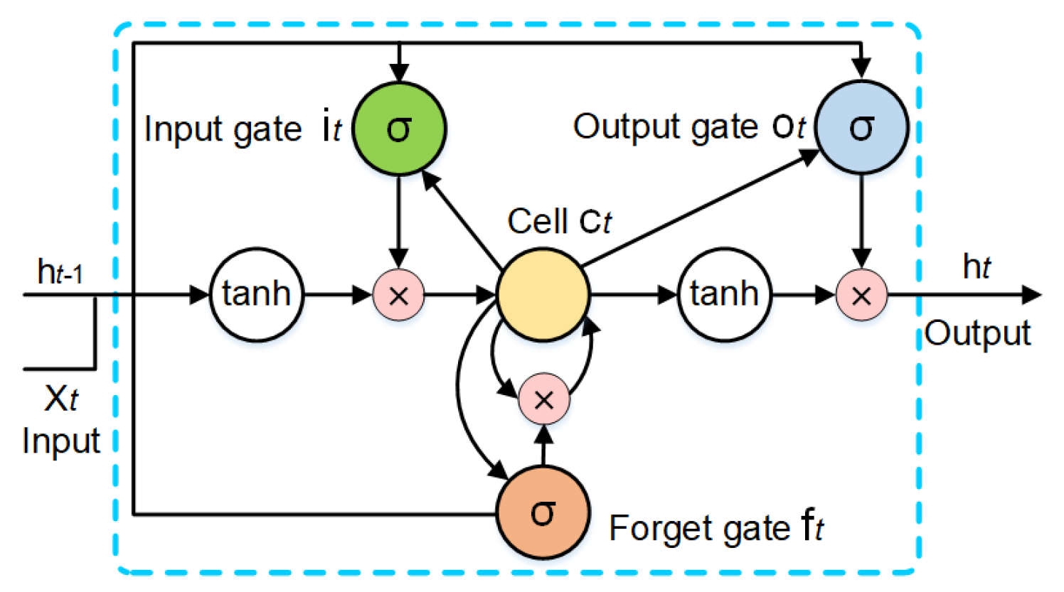 Entropy 21 01227 g002