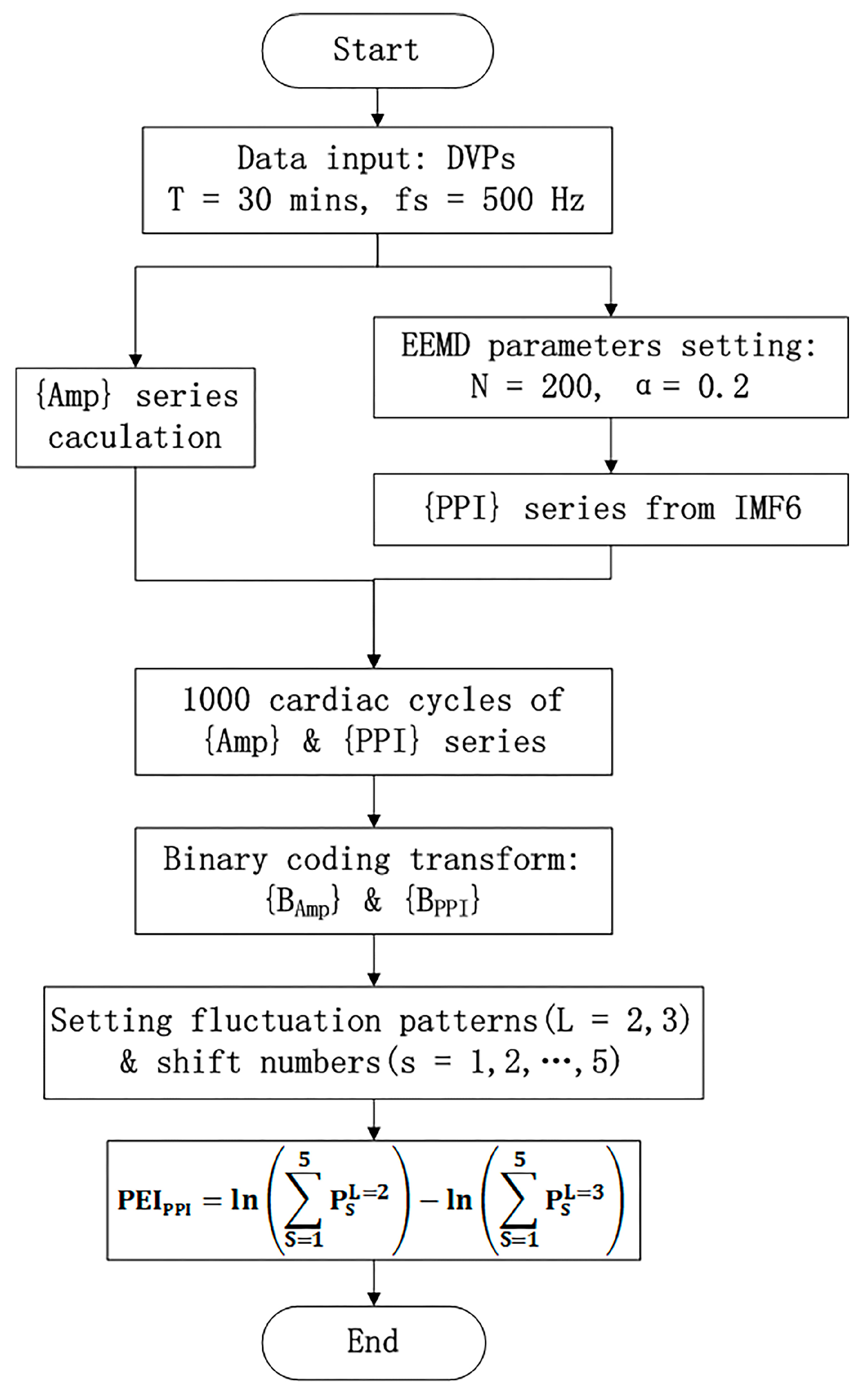 Entropy 21 01229 g004 Entropy 21 01229 g004